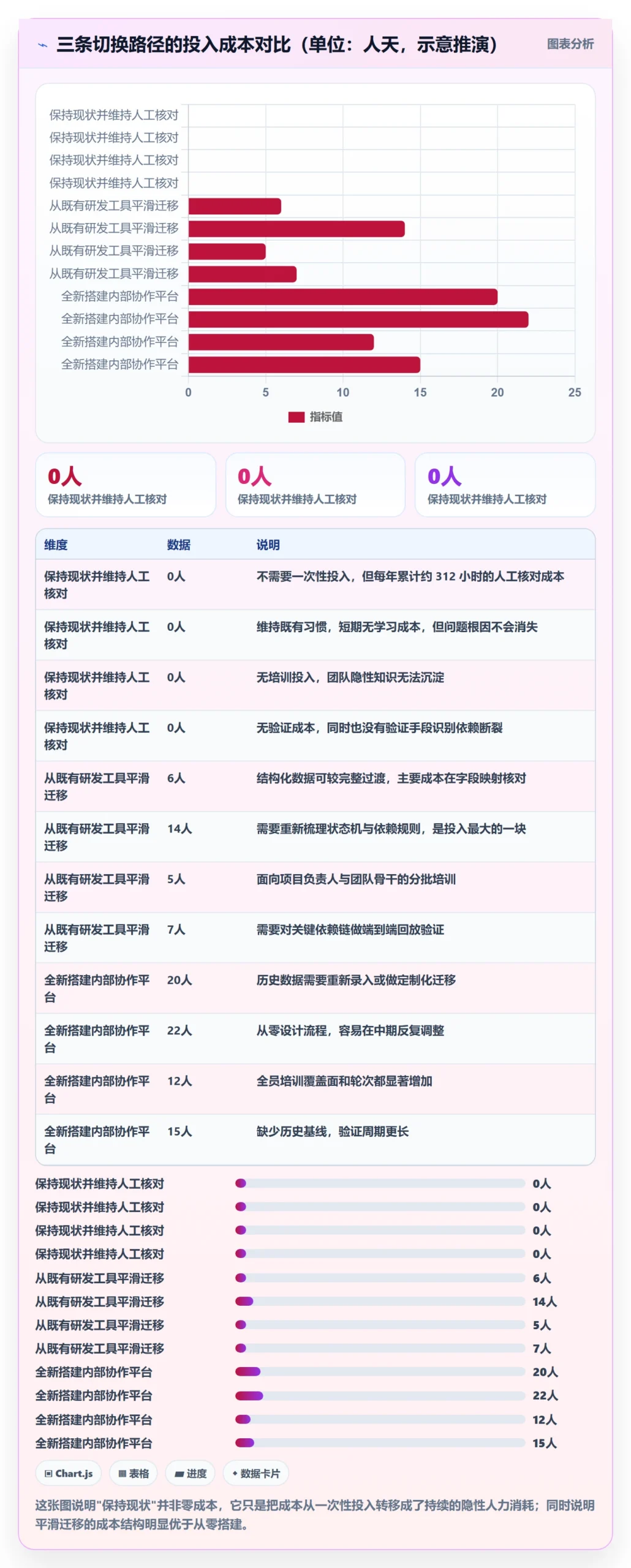 SF最佳实践:项目负责人任务依赖流程优化,常见问题