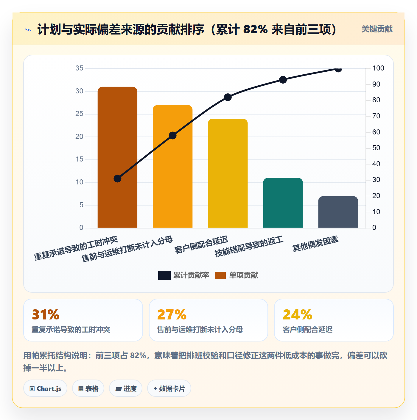 可用工时实操方法：实施团队提升人力资源计划效率的协同管理方法与模板