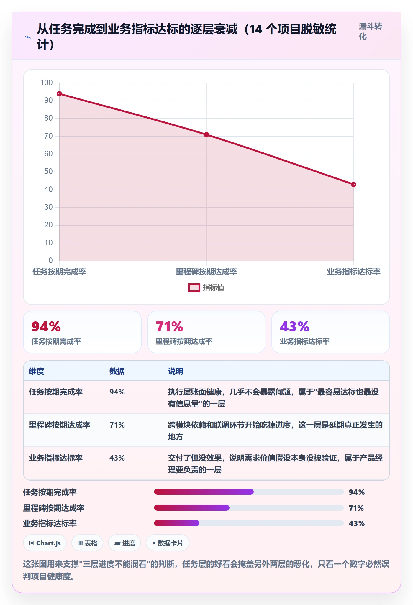 进度跟踪每日进展全流程：产品经理数据分析与一文讲清