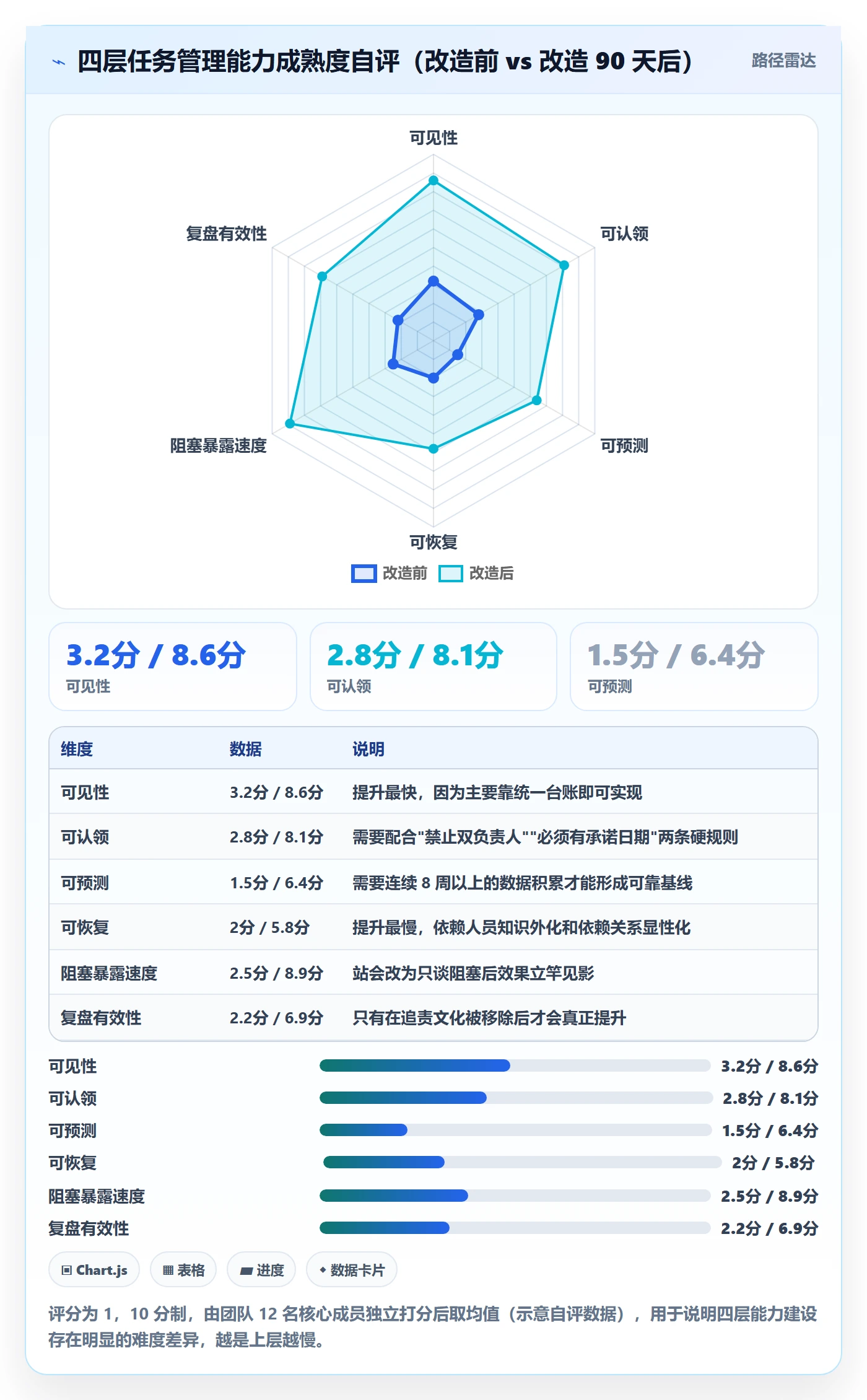 关注人管理指南:企业管理者如何做好任务管理,实操方法全流程