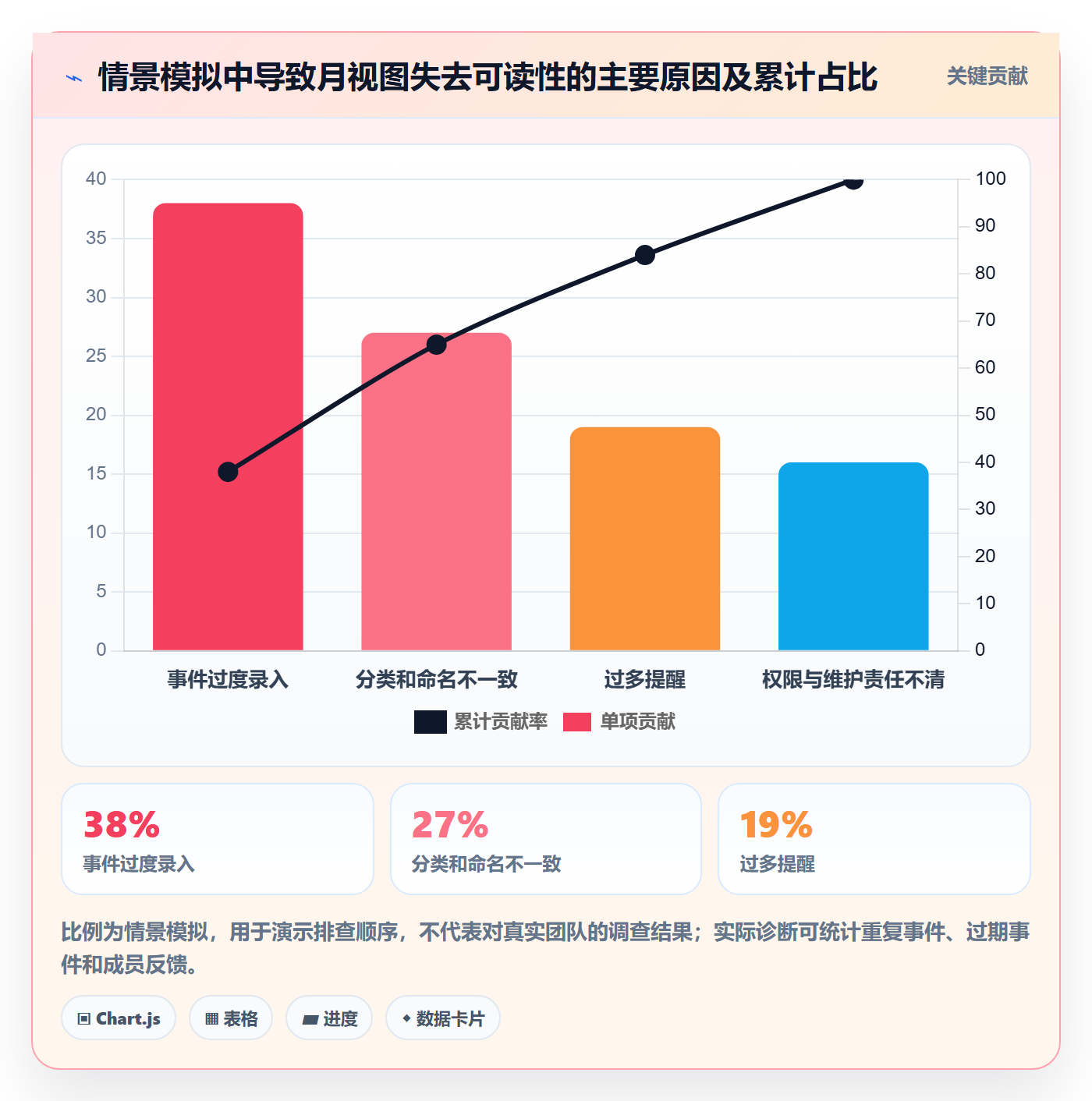 月视图管理方法大全:实施团队日历视图最佳实践落地清单
