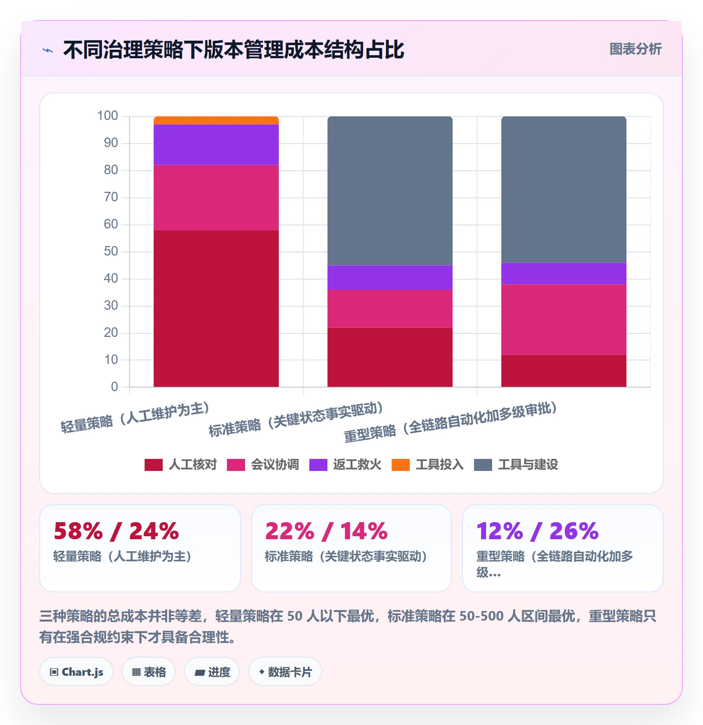 版本状态流程与规范:项目经理版本管理流程优化关键指标