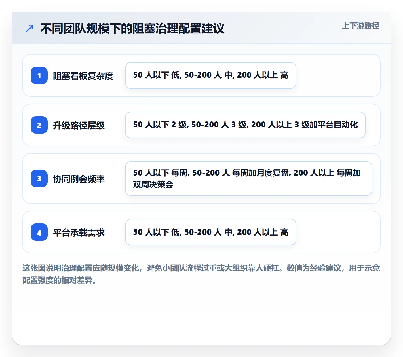 任务执行阻塞教程:管理层协同管理,避坑指南