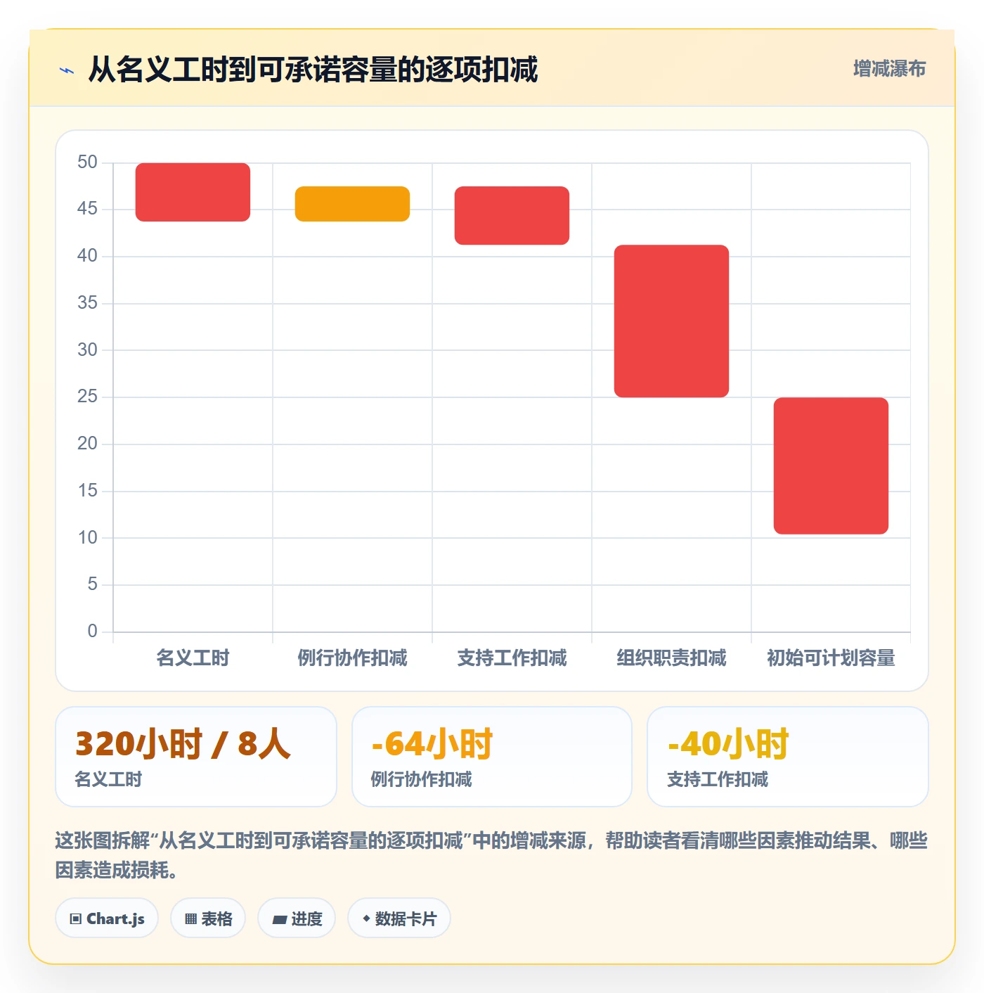 资源占用流程与规范:研发团队资源管理落地方案关键指标