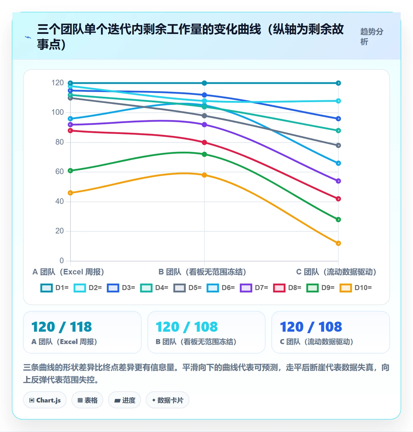 项目进度最佳实践:研发团队进度管理入门指南,常见问题
