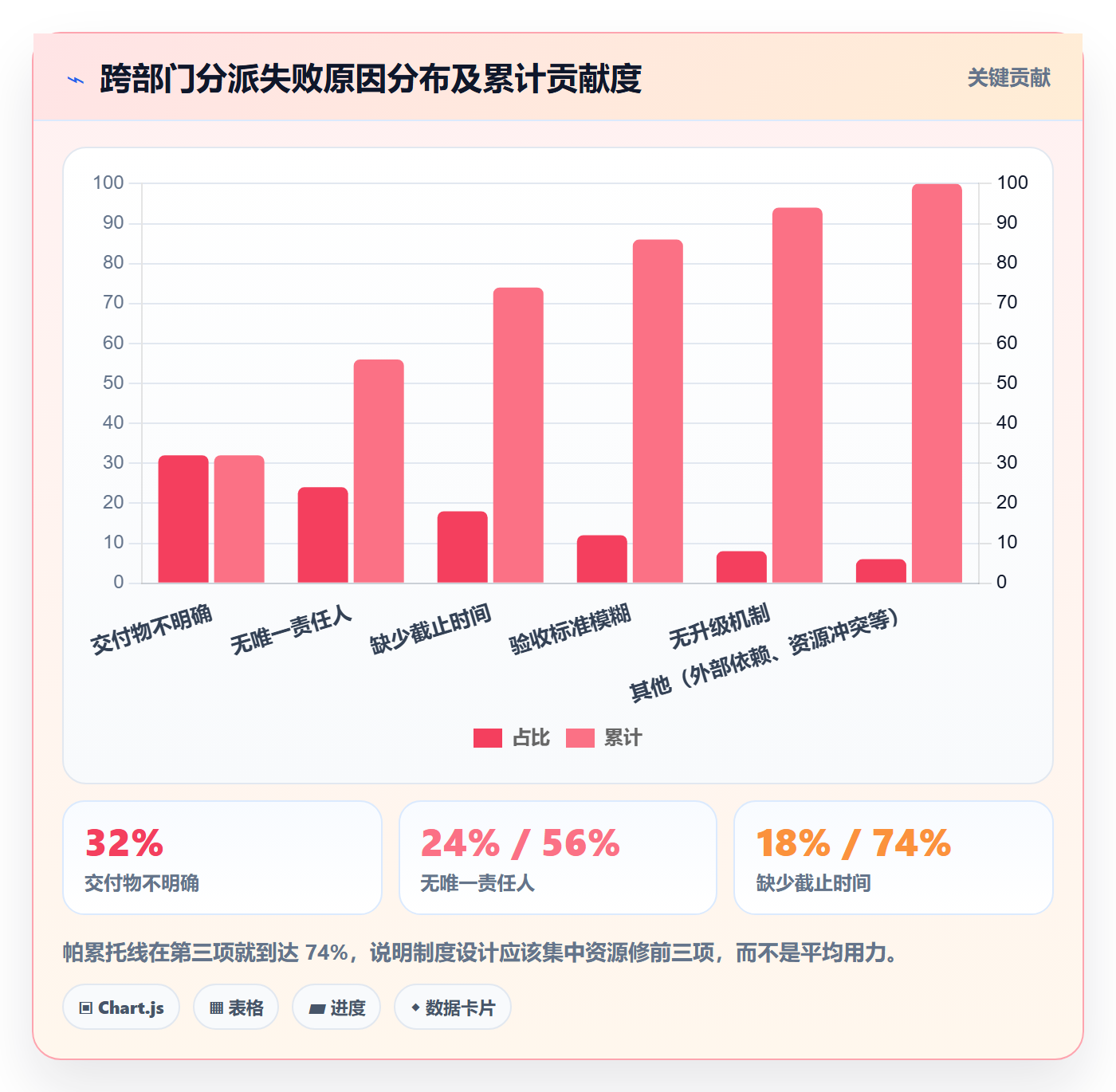 协办实操方法：跨部门团队提升任务分派效率的制度设计方法与模板