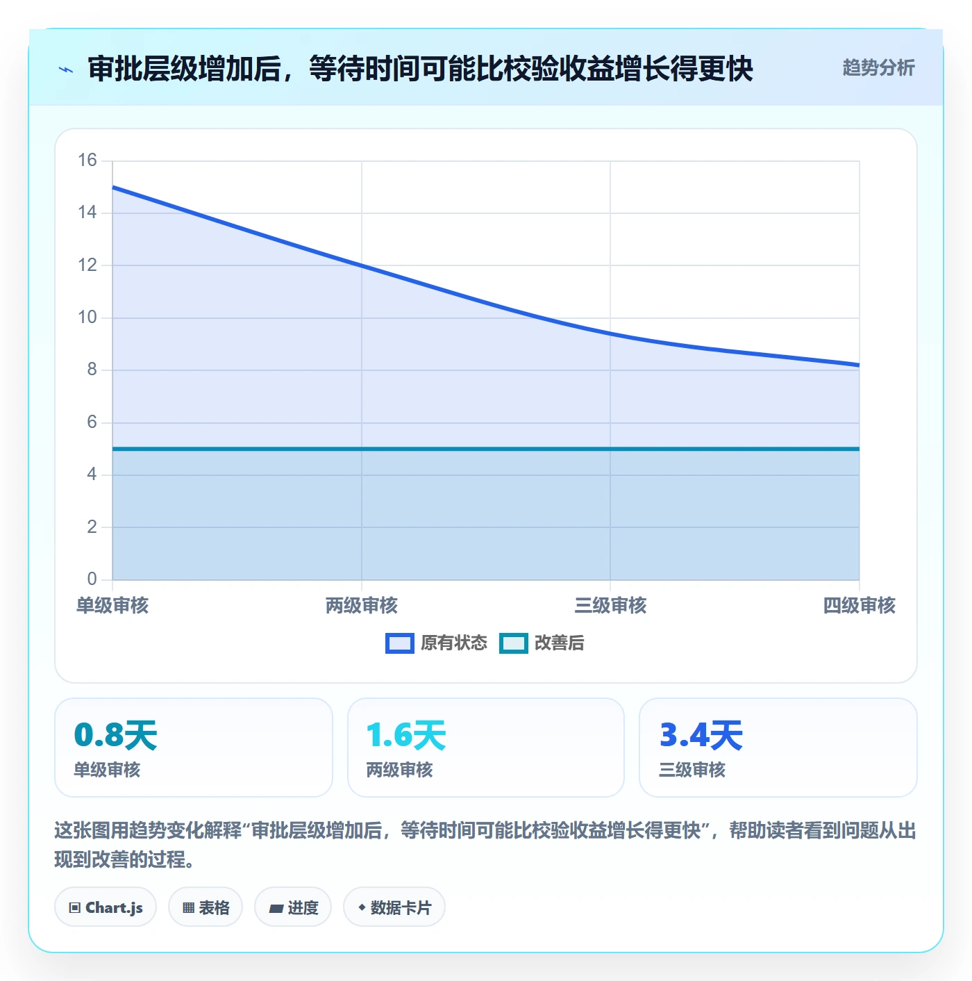 审批管理方法大全：PMO工时表协同管理落地清单