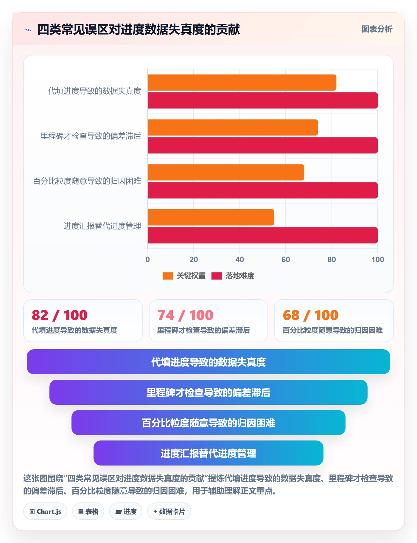 任务进度落地方案:项目负责人开展进度管理的制度设计案例解析