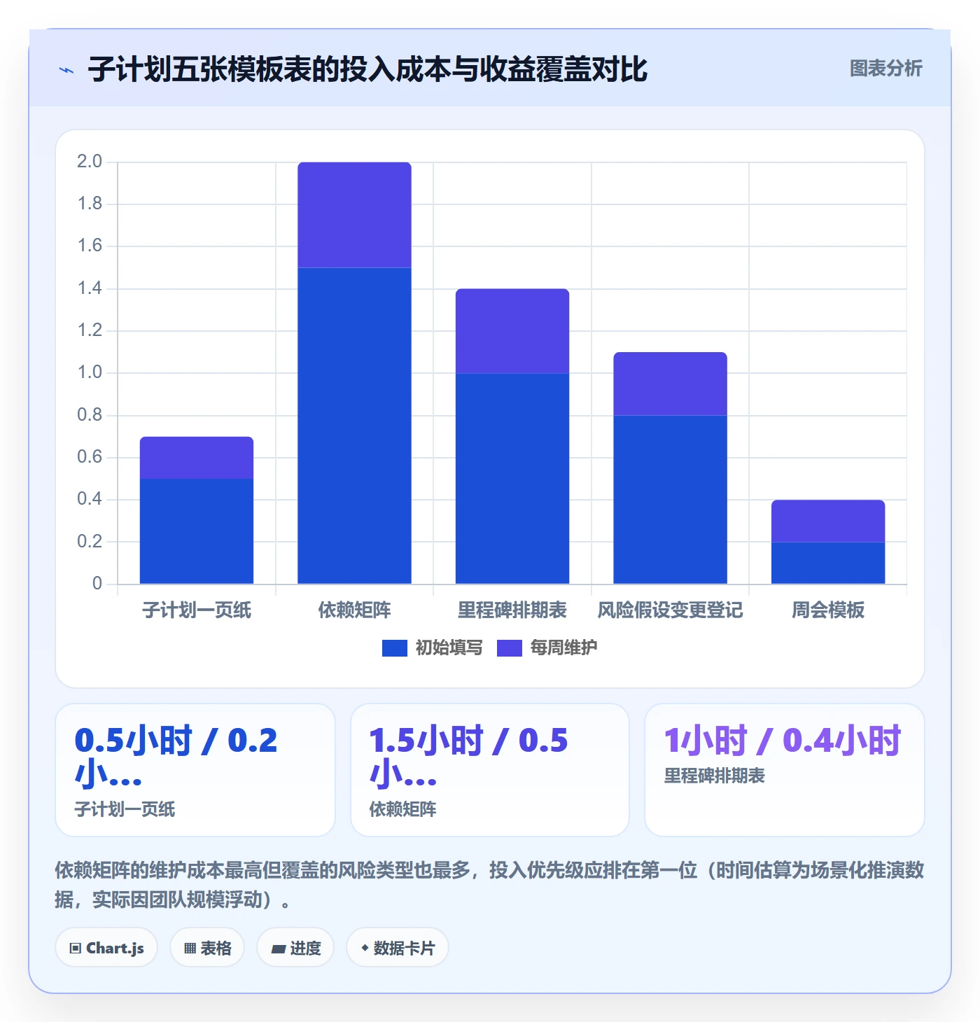 子计划实操方法:产品经理提升项目规划效率的最佳实践方法与模板
