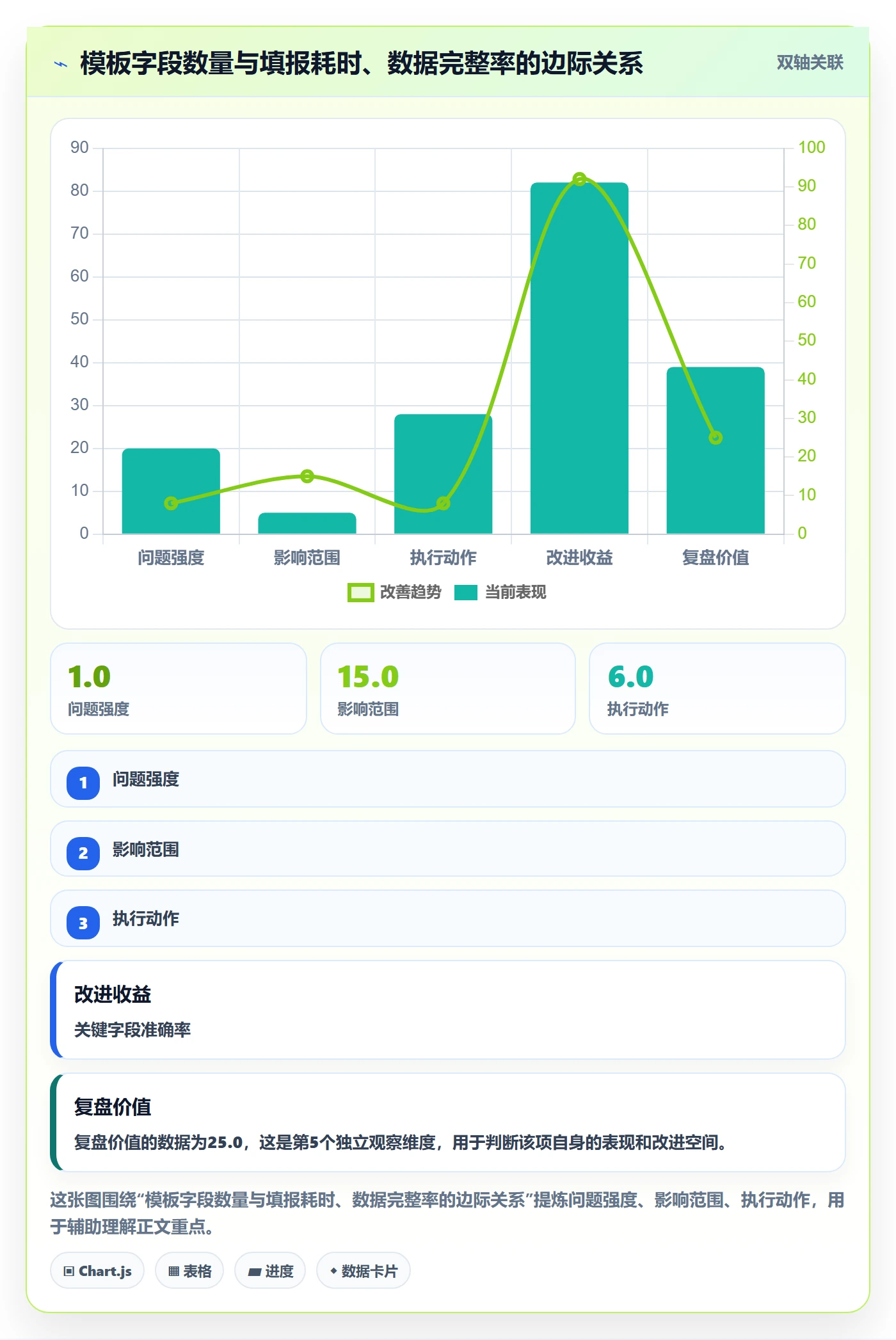 模板流程管理指南:跨部门团队如何做好项目模板,数据分析全流程