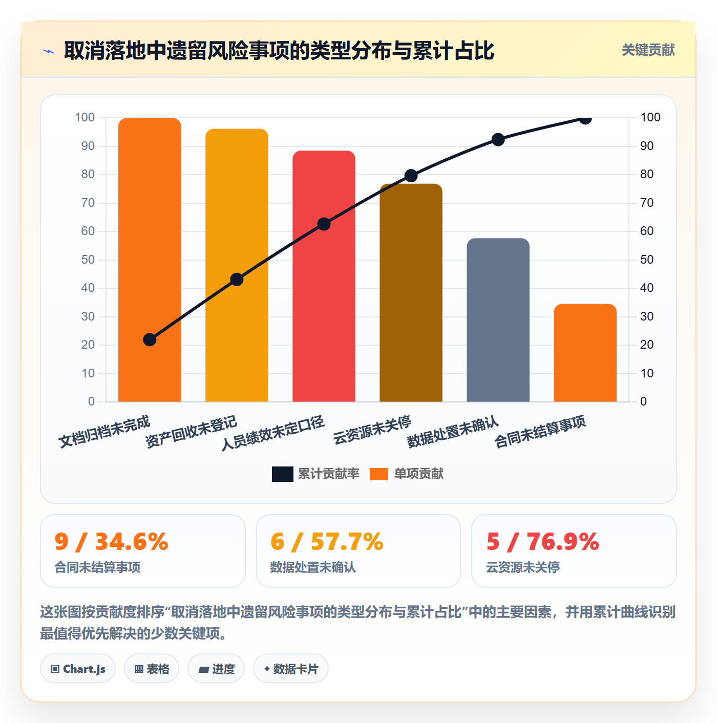 取消落地方案:项目负责人开展任务执行的效率提升案例解析