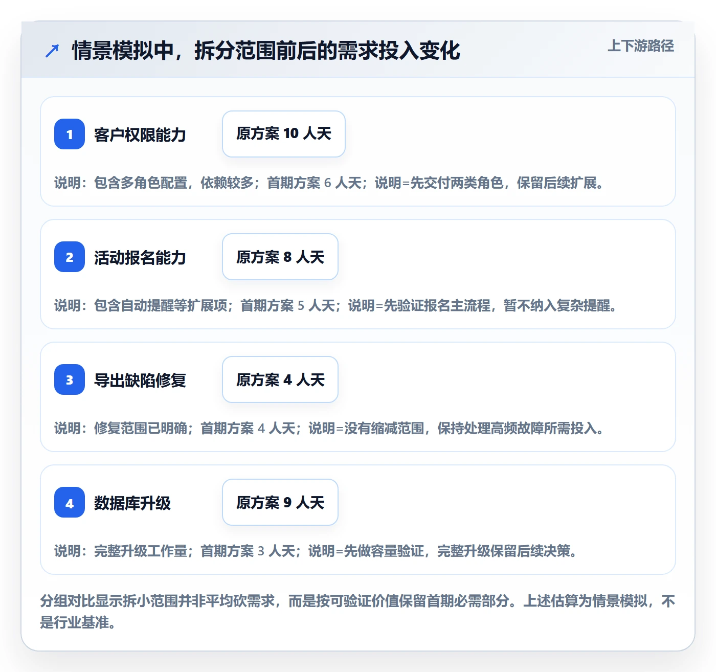 需求排期如何做好需求优先级?跨部门团队流程优化与操作步骤