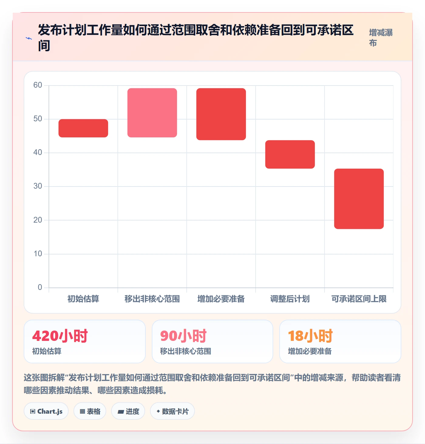 资源负载Capacity全流程:跨部门团队最佳实践与一文讲清