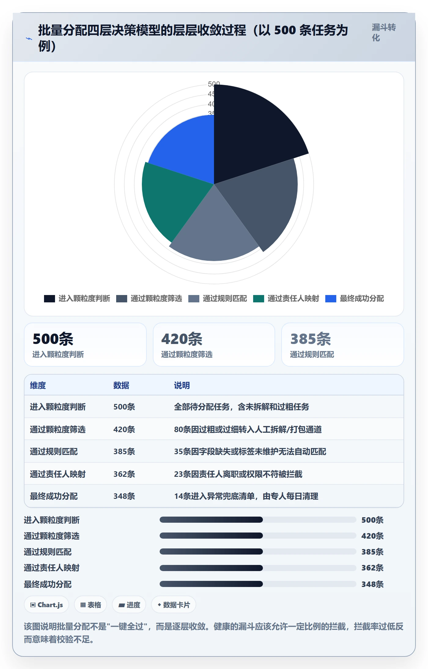 批量分配怎么做？跨部门团队落地方案：任务分派从0到1