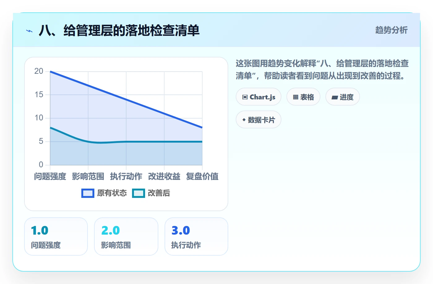 八、给管理层的落地检查清单