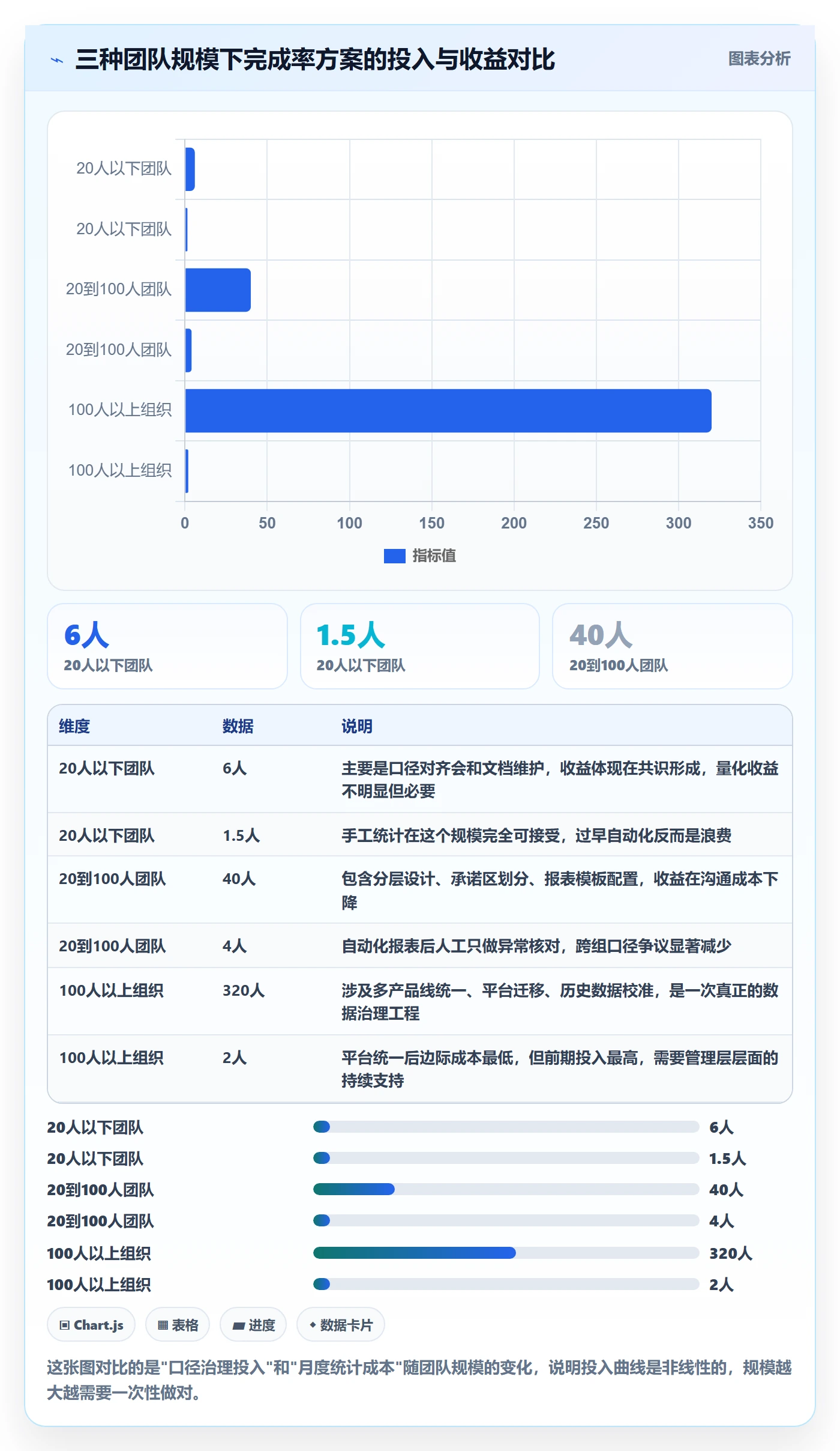 完成率怎么做?研发团队入门指南:进度管理从0到1