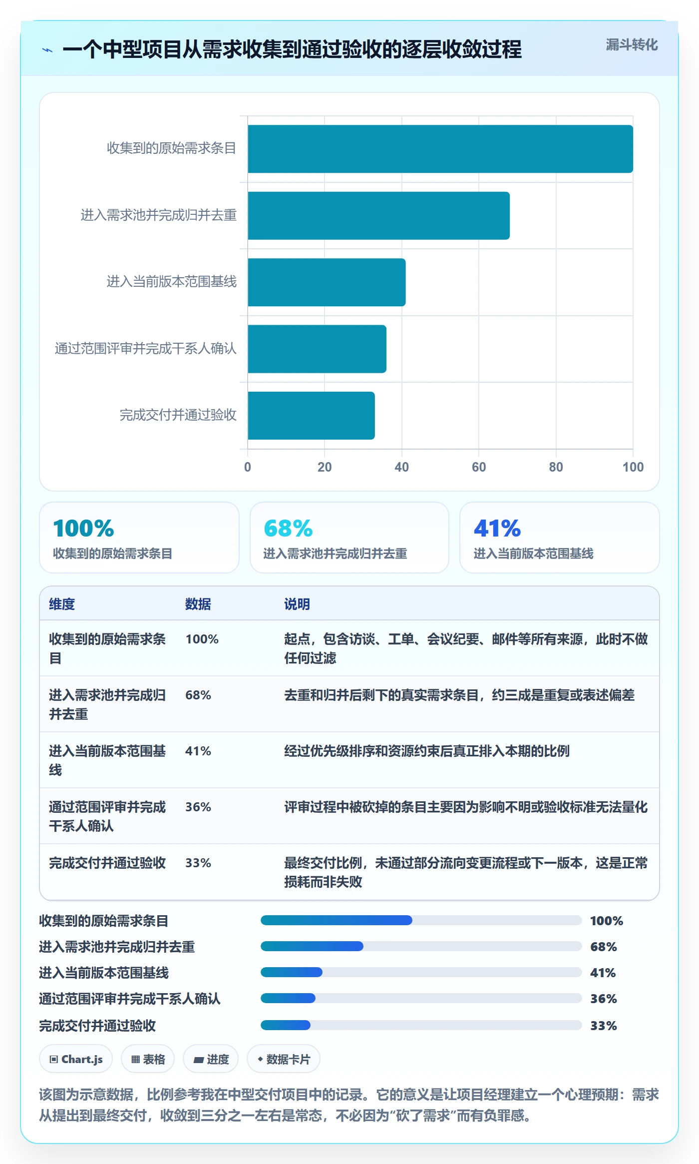 Scope管理指南:项目经理如何做好项目范围,入门指南全流程