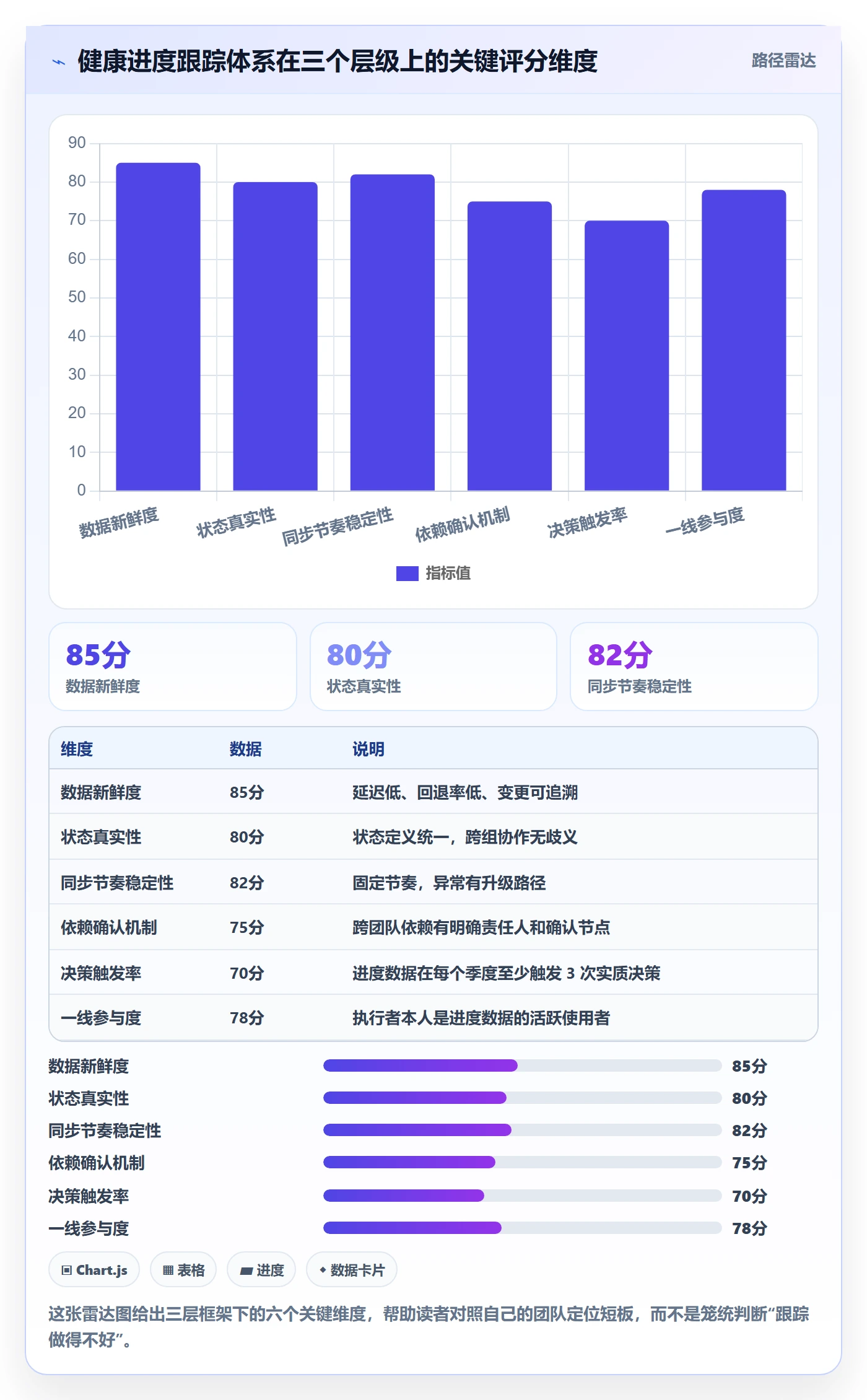 跟踪最佳实践：研发团队进度跟踪效率提升，常见问题