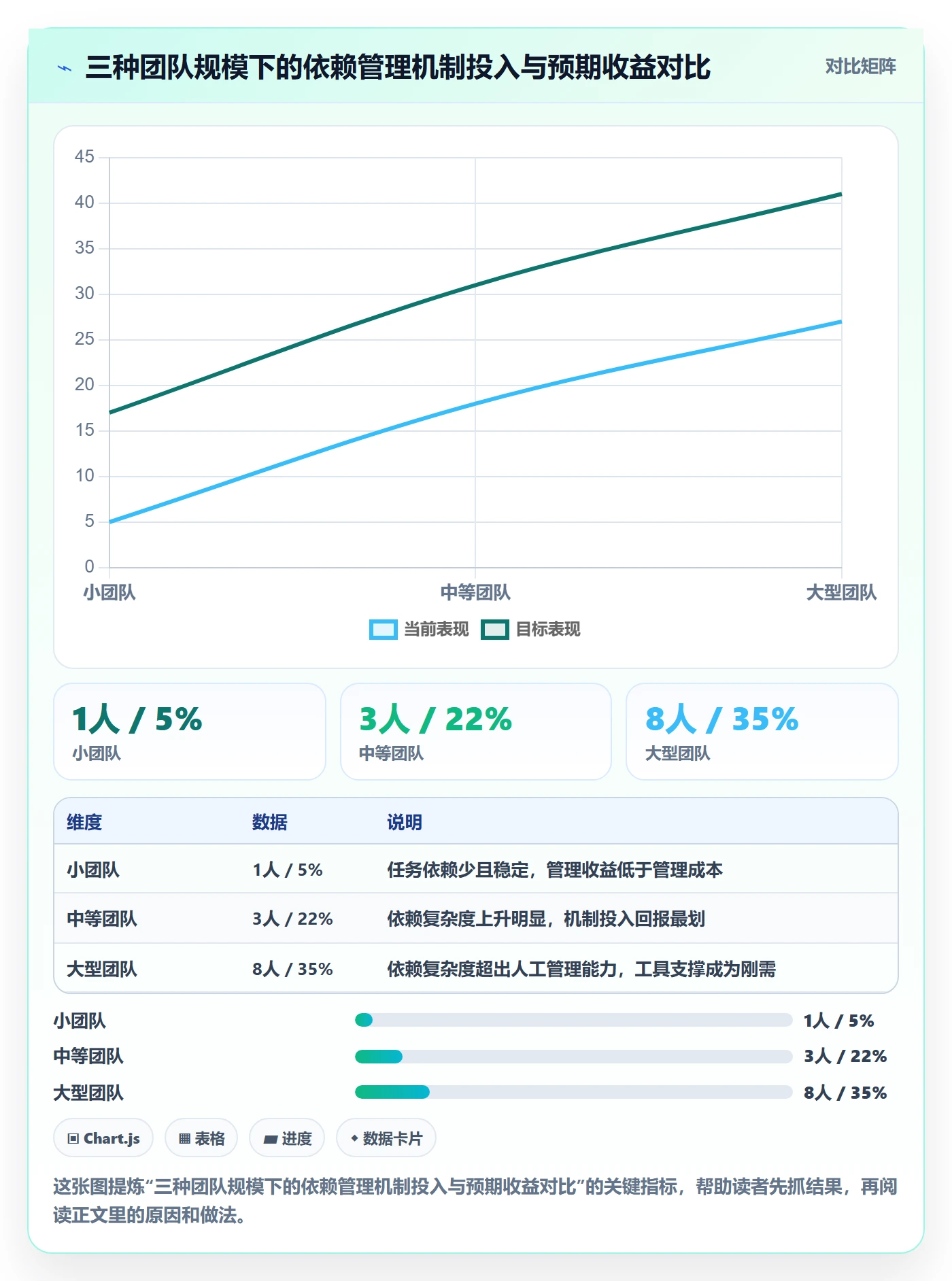 后置任务落地方案:研发团队开展任务依赖的入门指南案例解析