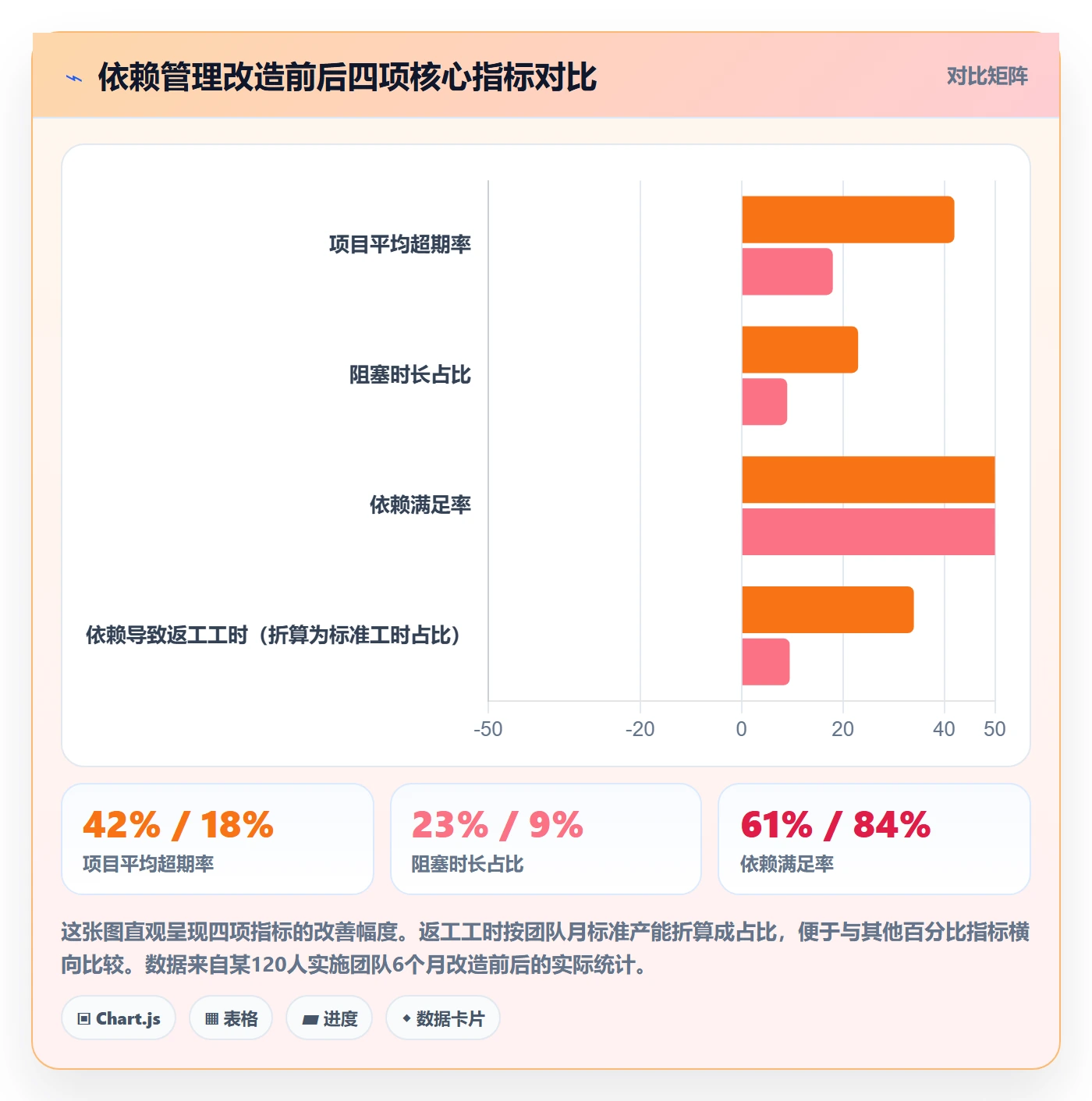 后置任务管理方法大全:实施团队任务依赖数据分析落地清单
