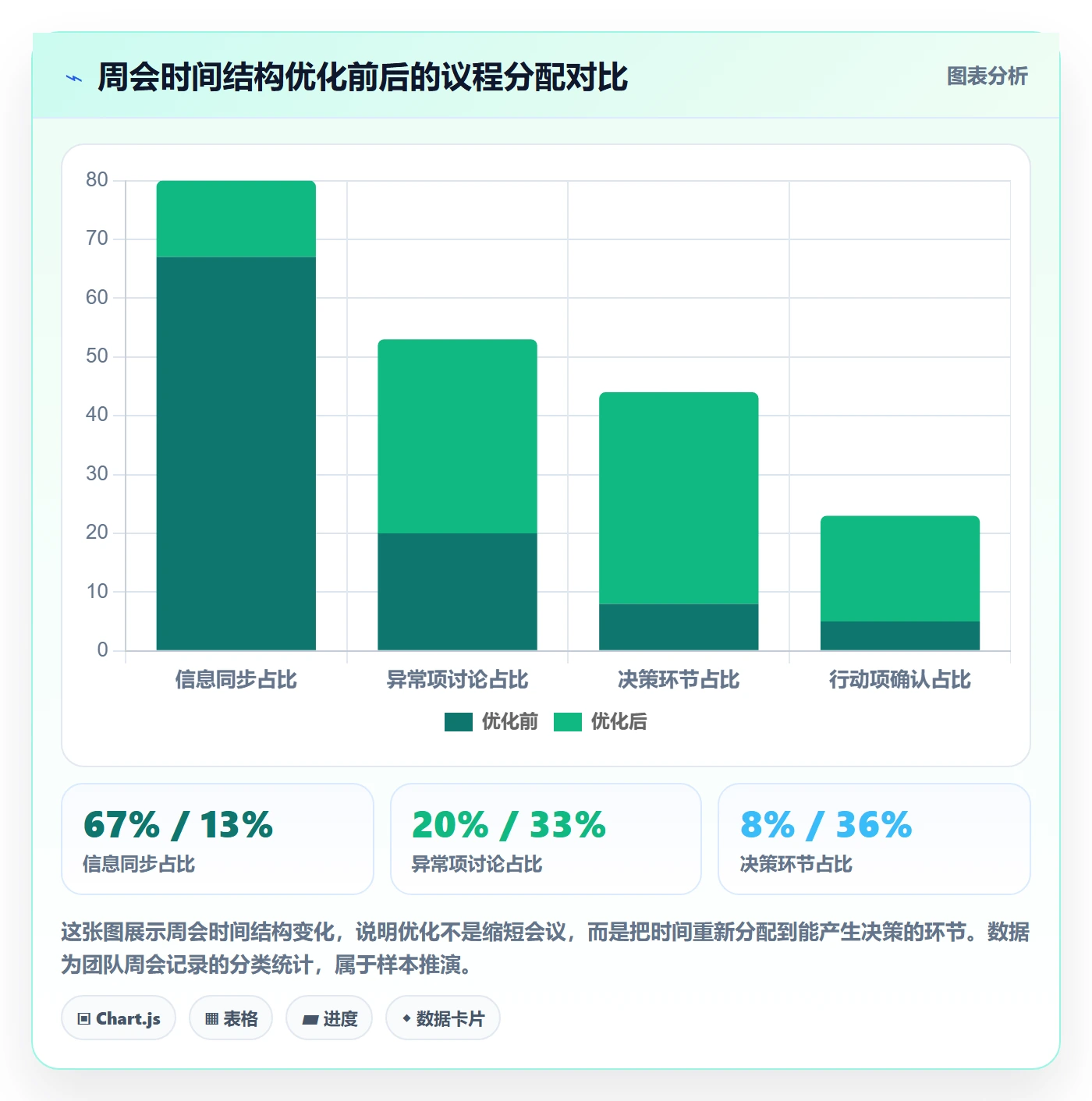周进展管理指南:产品经理如何做好进度跟踪,制度设计全流程