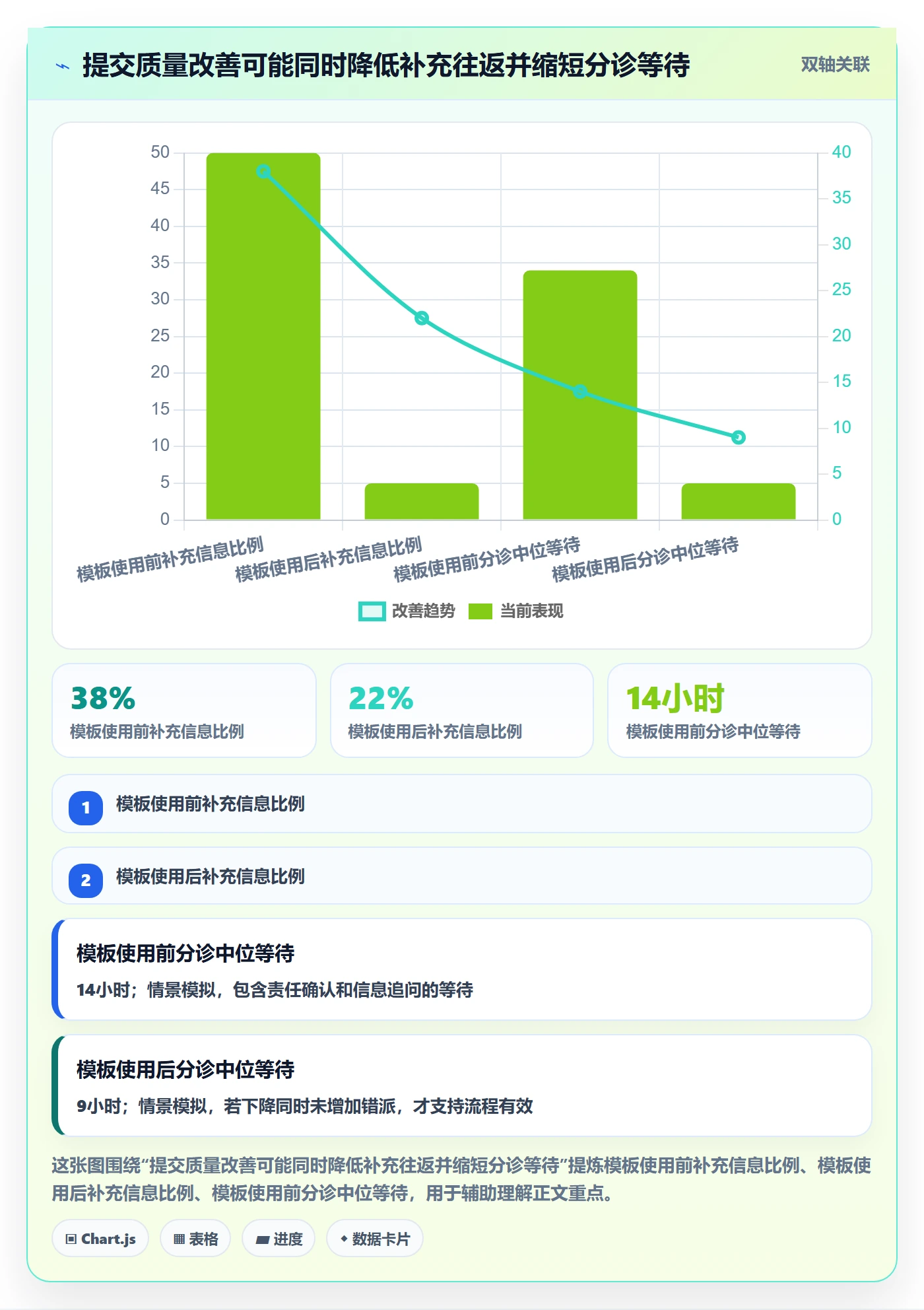 验证实操方法:项目经理提升Bug / 缺陷效率的效率提升方法与模板