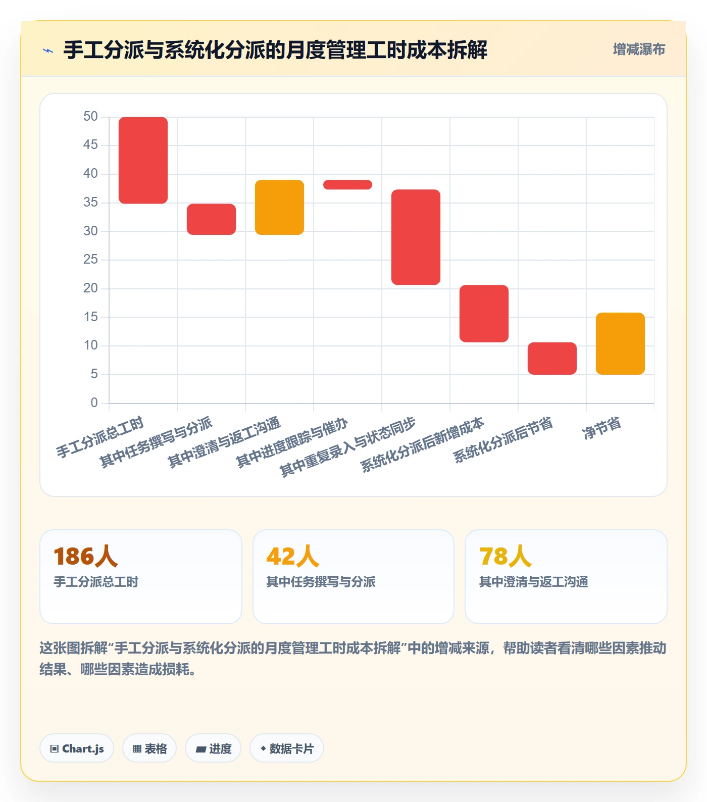 任务分派如何做好指派?管理层落地方案与操作步骤