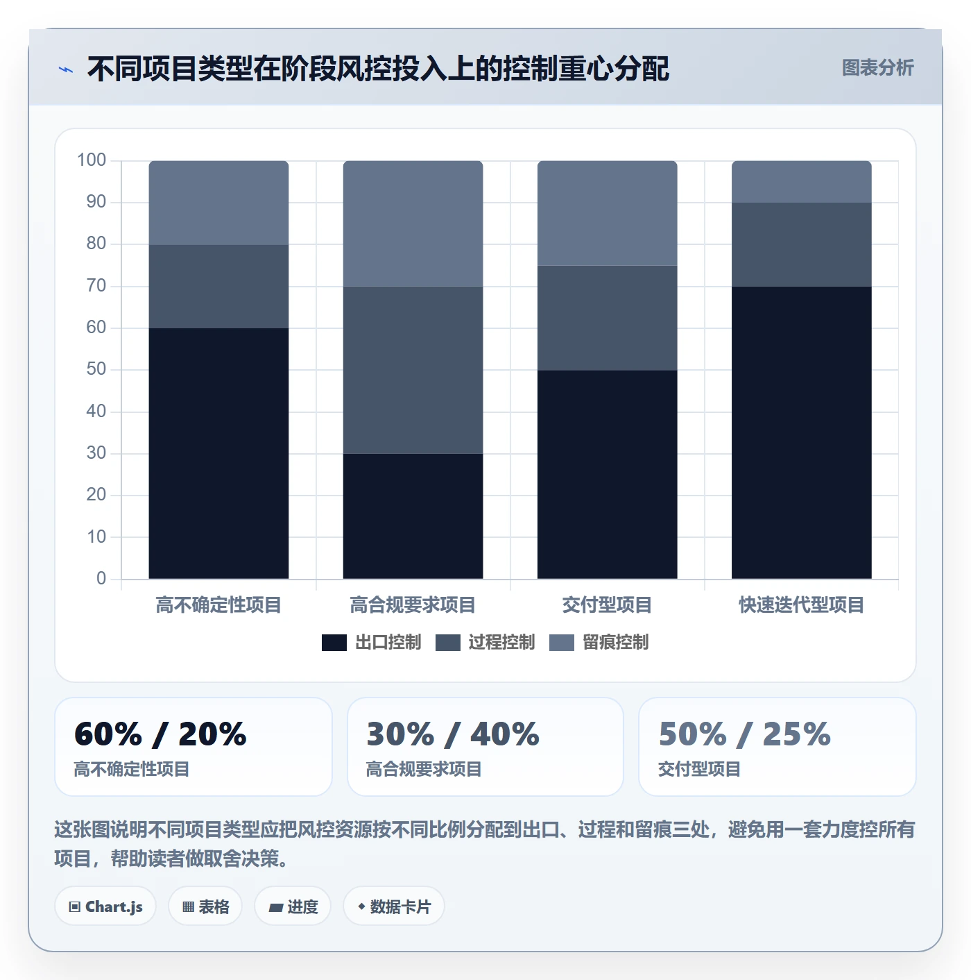 阶段划分管理方法大全:企业管理者项目阶段风险控制落地清单