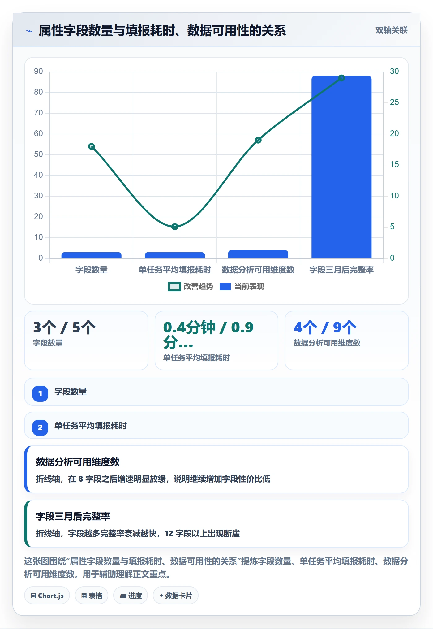 优先级管理指南:PMO如何做好任务属性,数据分析全流程