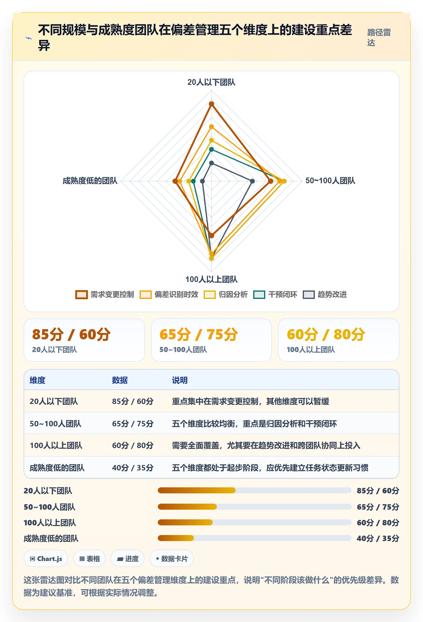 进度偏差实操方法:研发团队提升进度管理效率的落地方案方法与模板