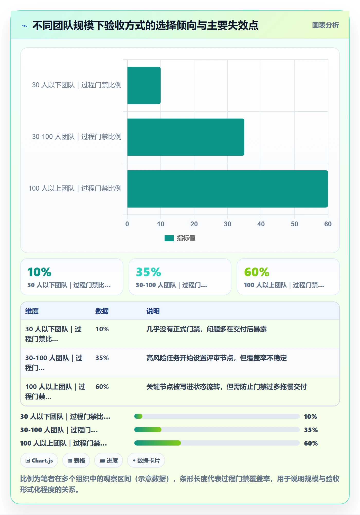 确认完成管理指南:管理层如何做好任务验收,入门指南全流程