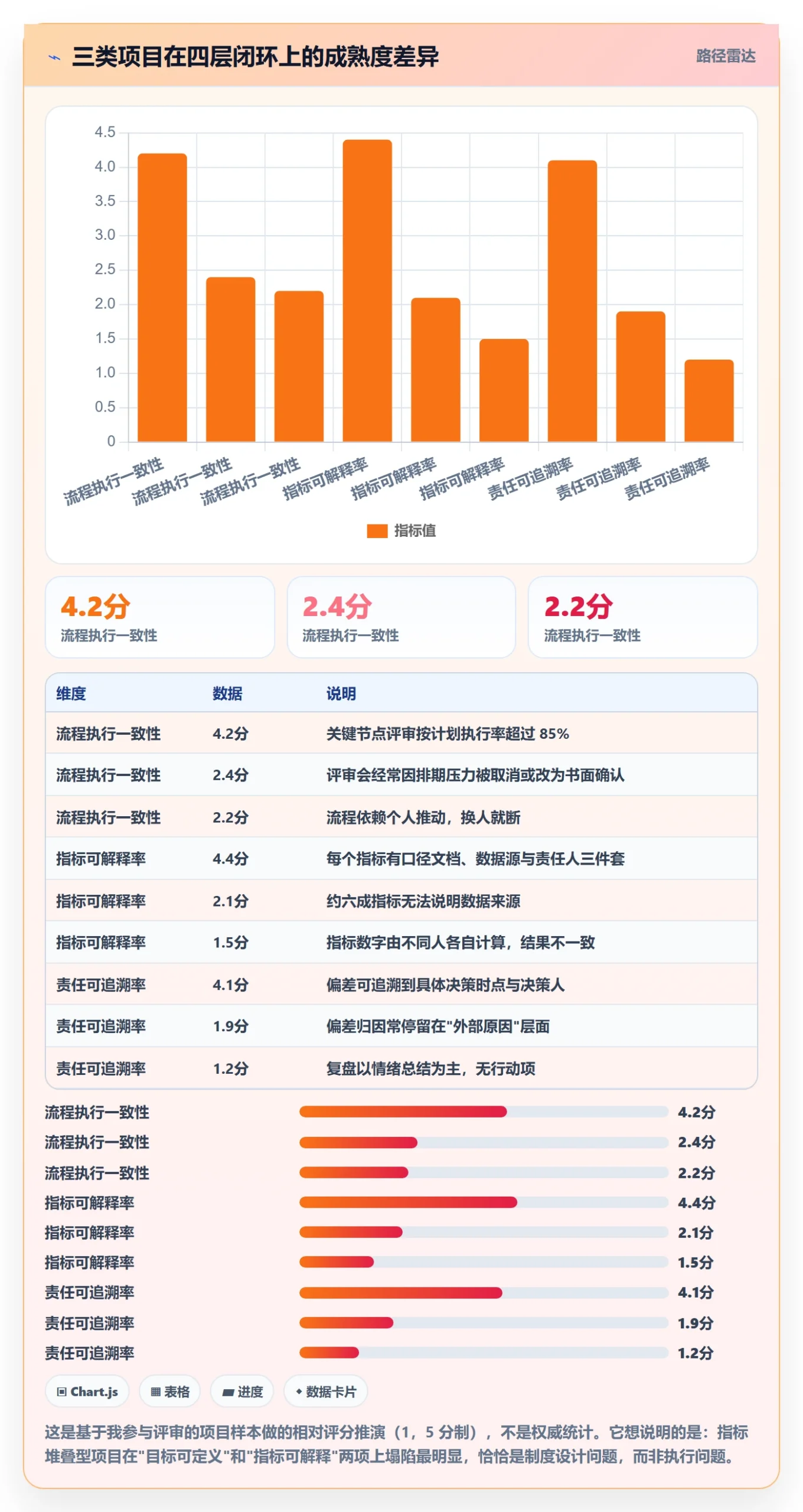 项目目标流程与规范：项目负责人项目目标制度设计关键指标