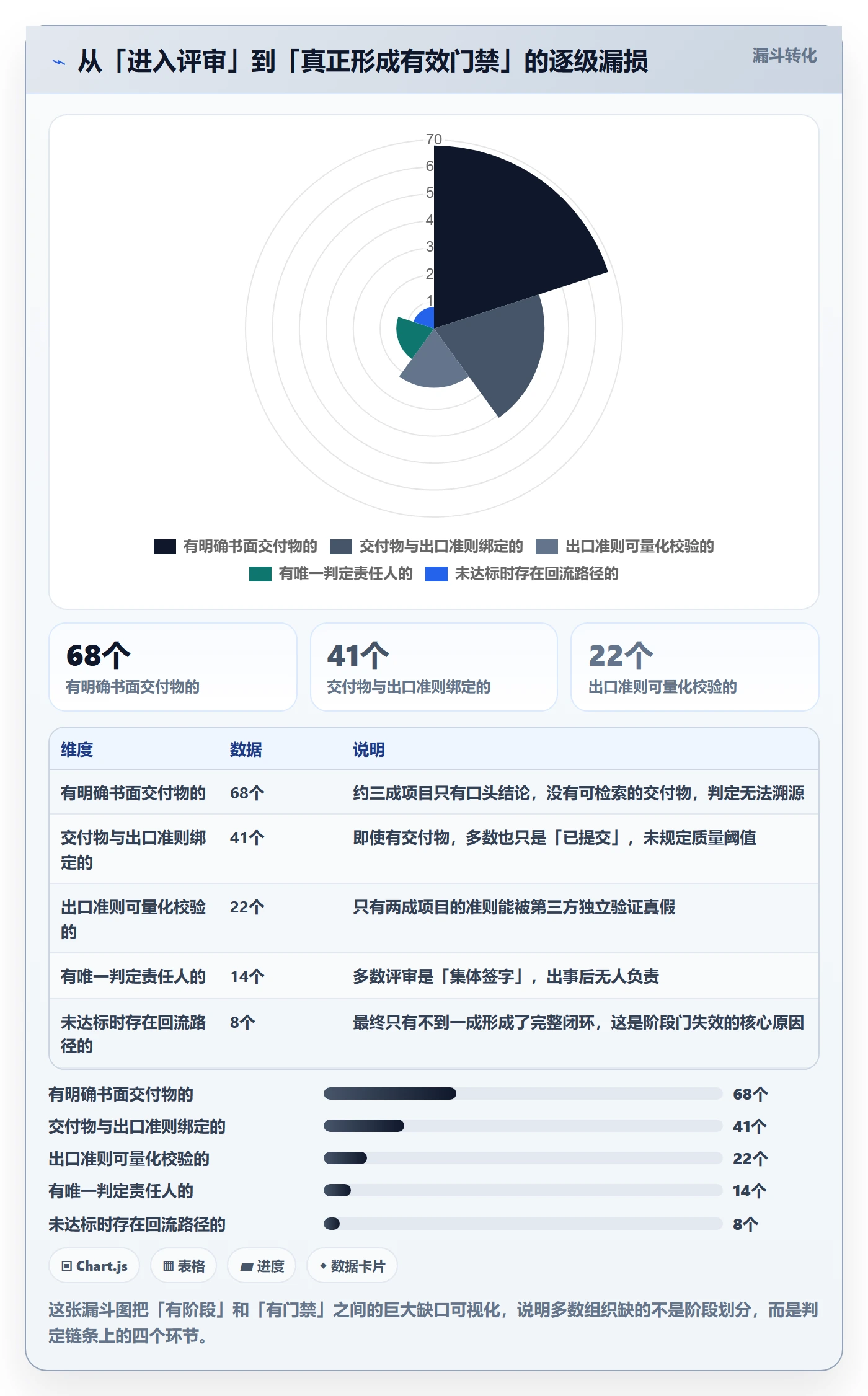 阶段管理指南:跨部门团队如何做好项目阶段,入门指南全流程
