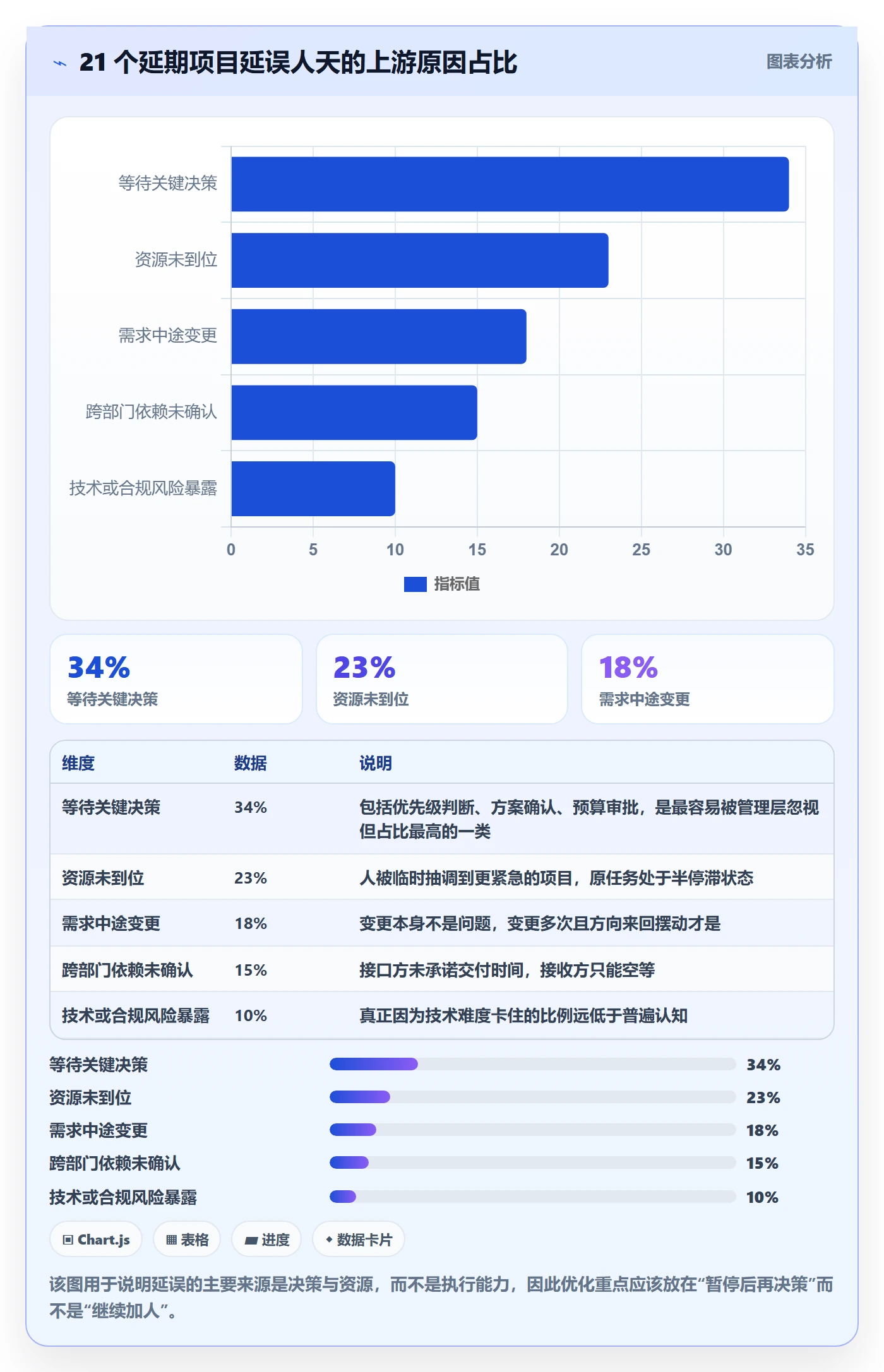 暂停管理指南:管理层如何做好任务执行,效率提升全流程