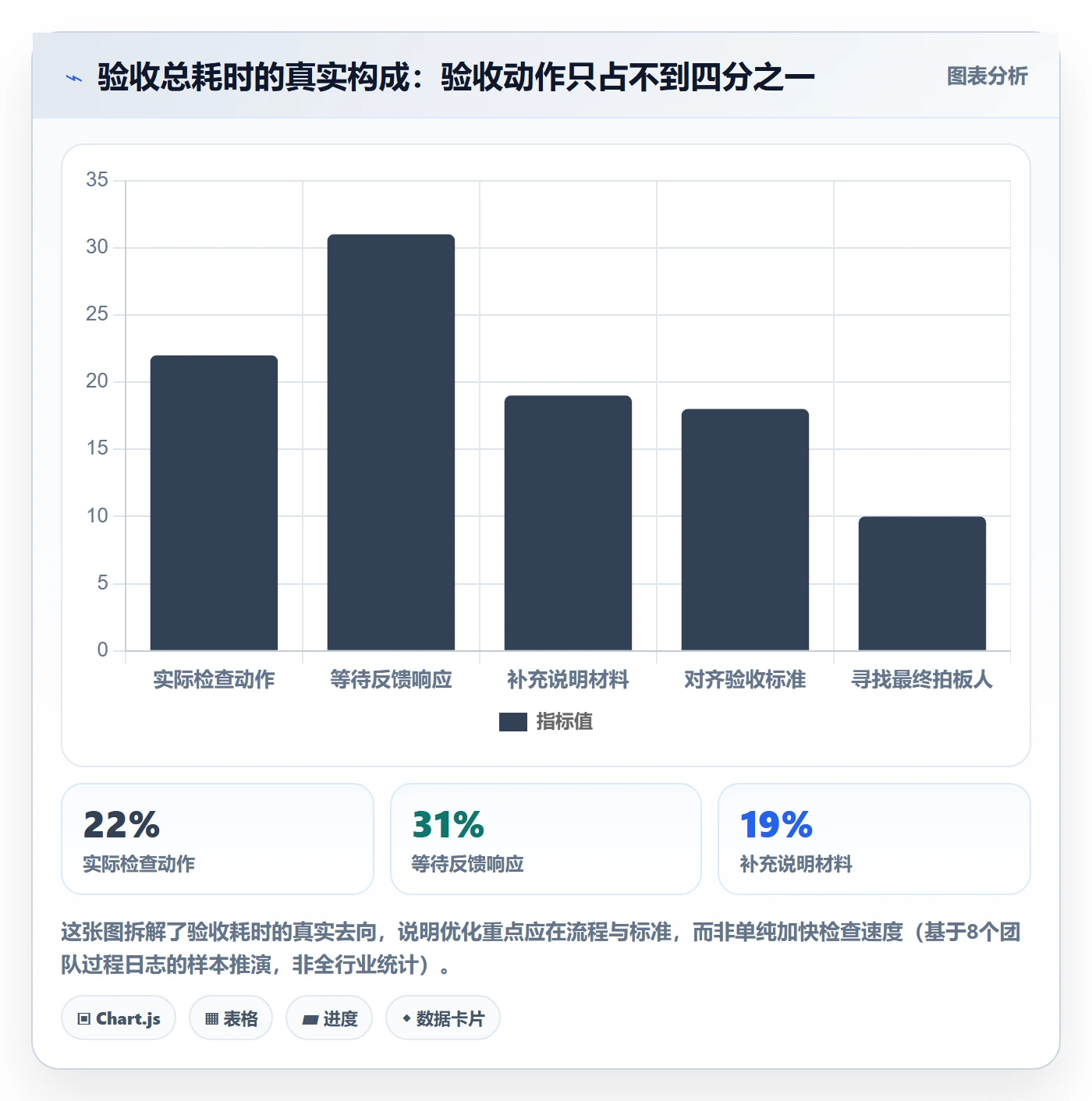 审核管理方法大全：项目经理任务验收效率提升落地清单