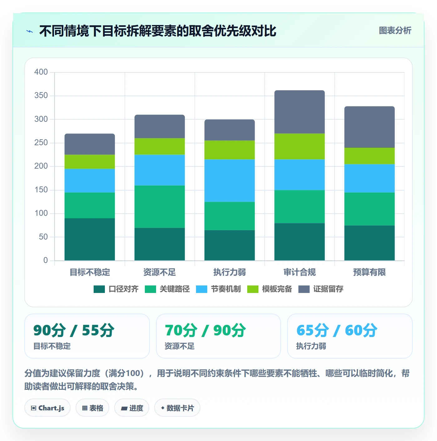 目标拆解实操方法:实施团队提升项目目标效率的实操方法方法与模板