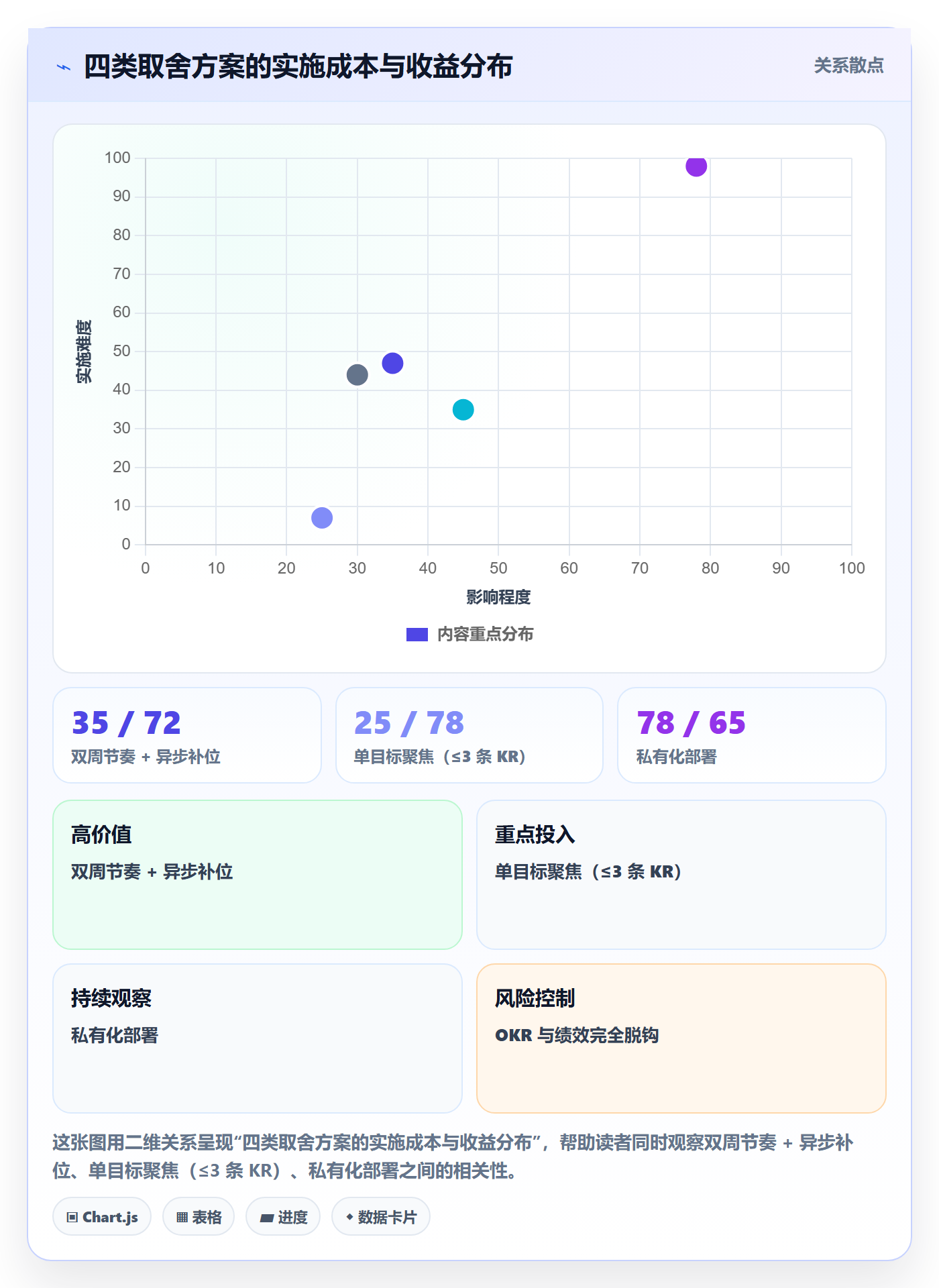 项目目标关键结果全流程:跨部门团队效率提升与一文讲清