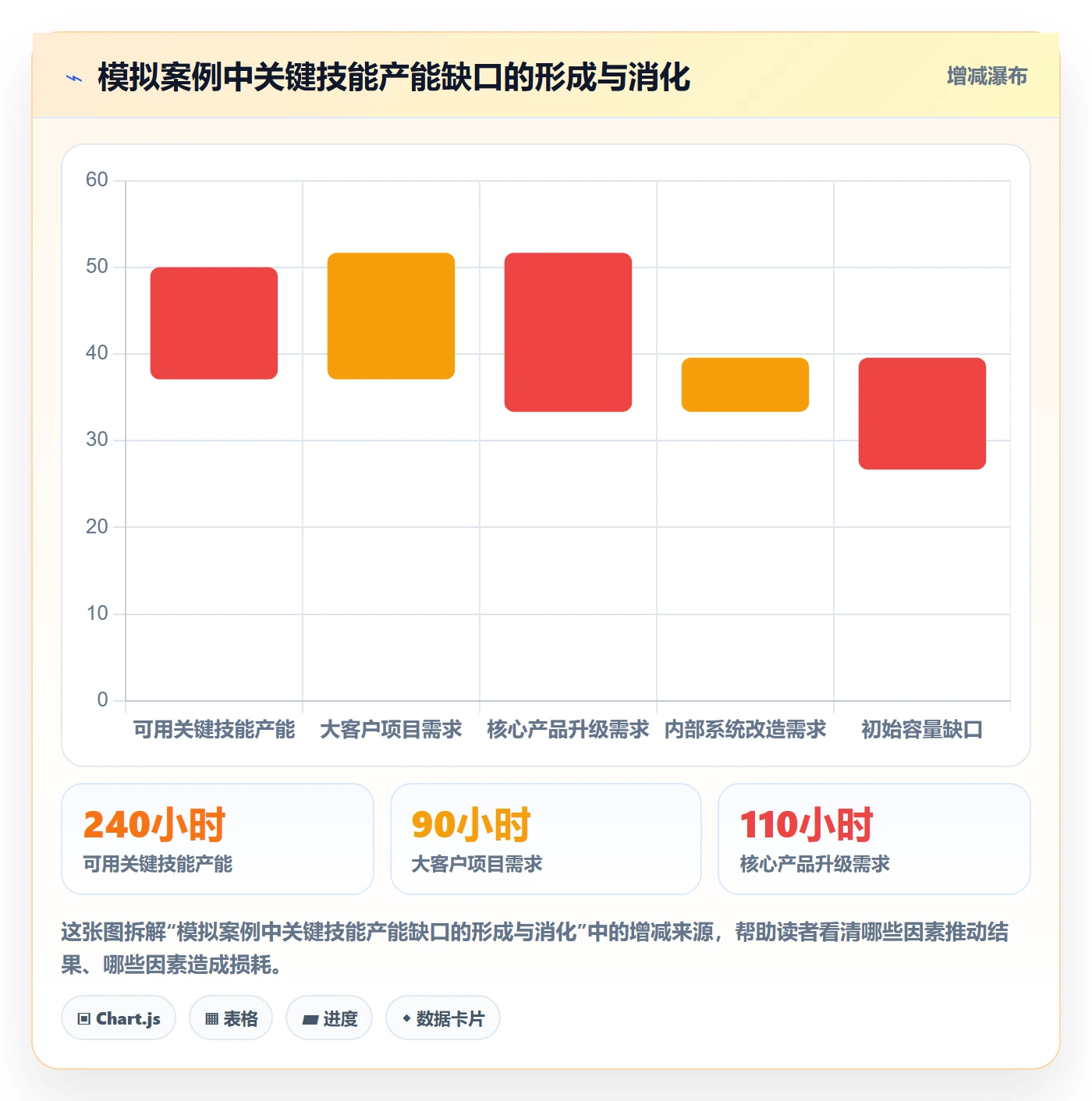 团队最佳实践：跨部门团队资源管理落地方案，常见问题