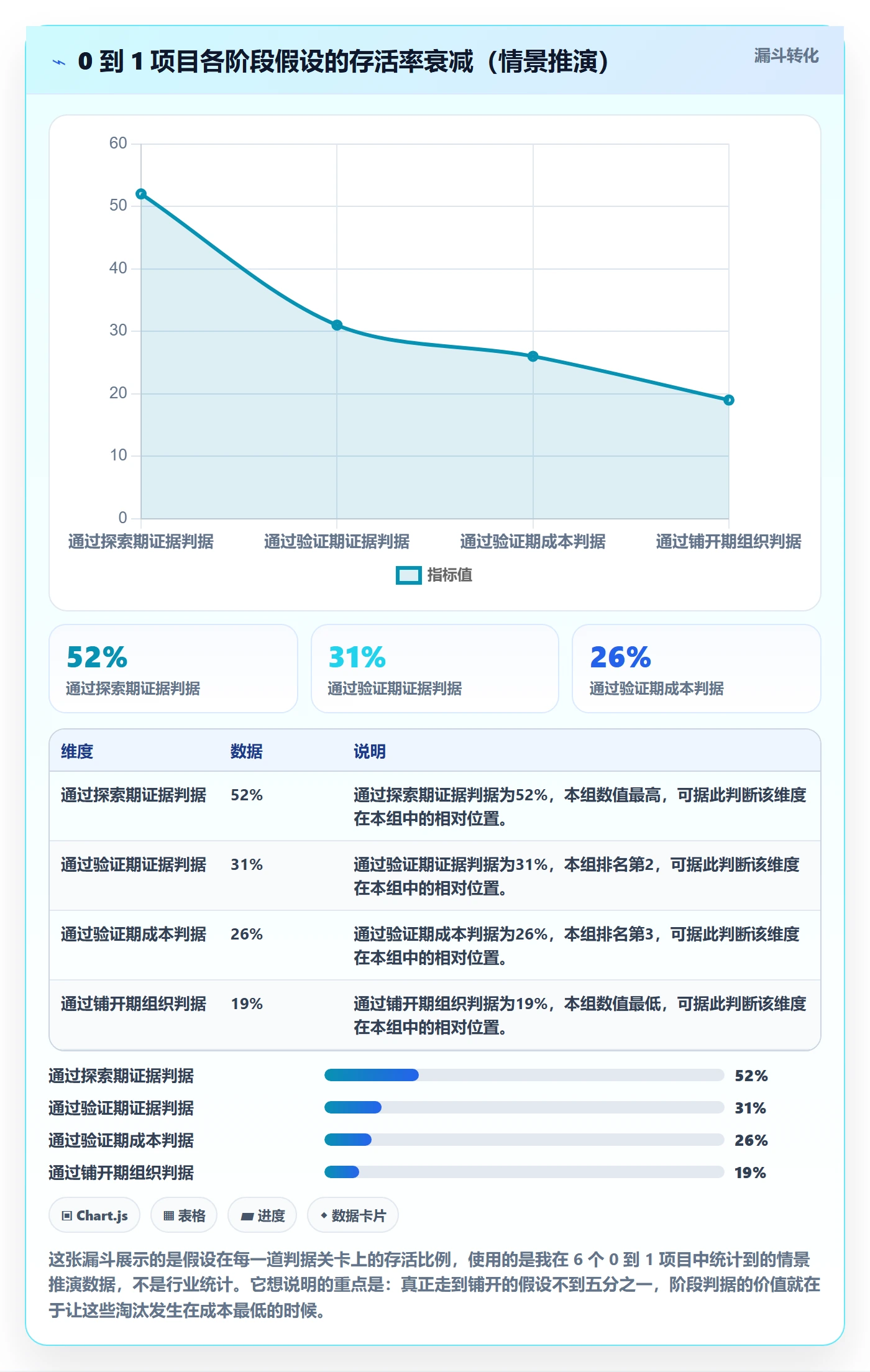 阶段怎么做?项目负责人最佳实践:项目阶段从0到1