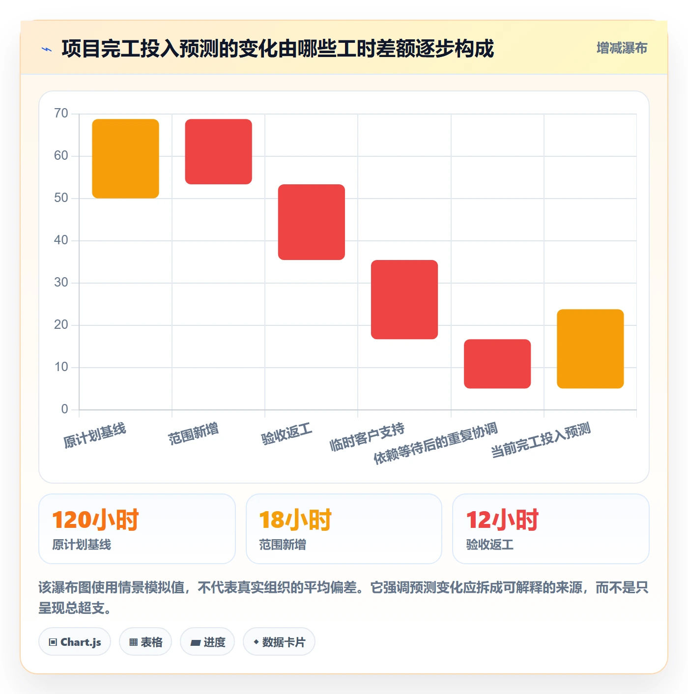 项目工时管理方法大全：项目经理工时表最佳实践落地清单