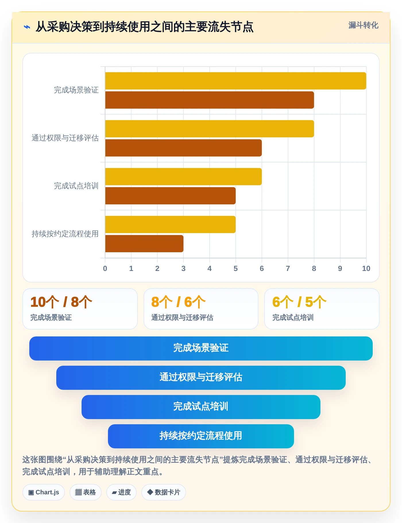 提升团队生产力:2026年不可错过的7款企业协作平台软件