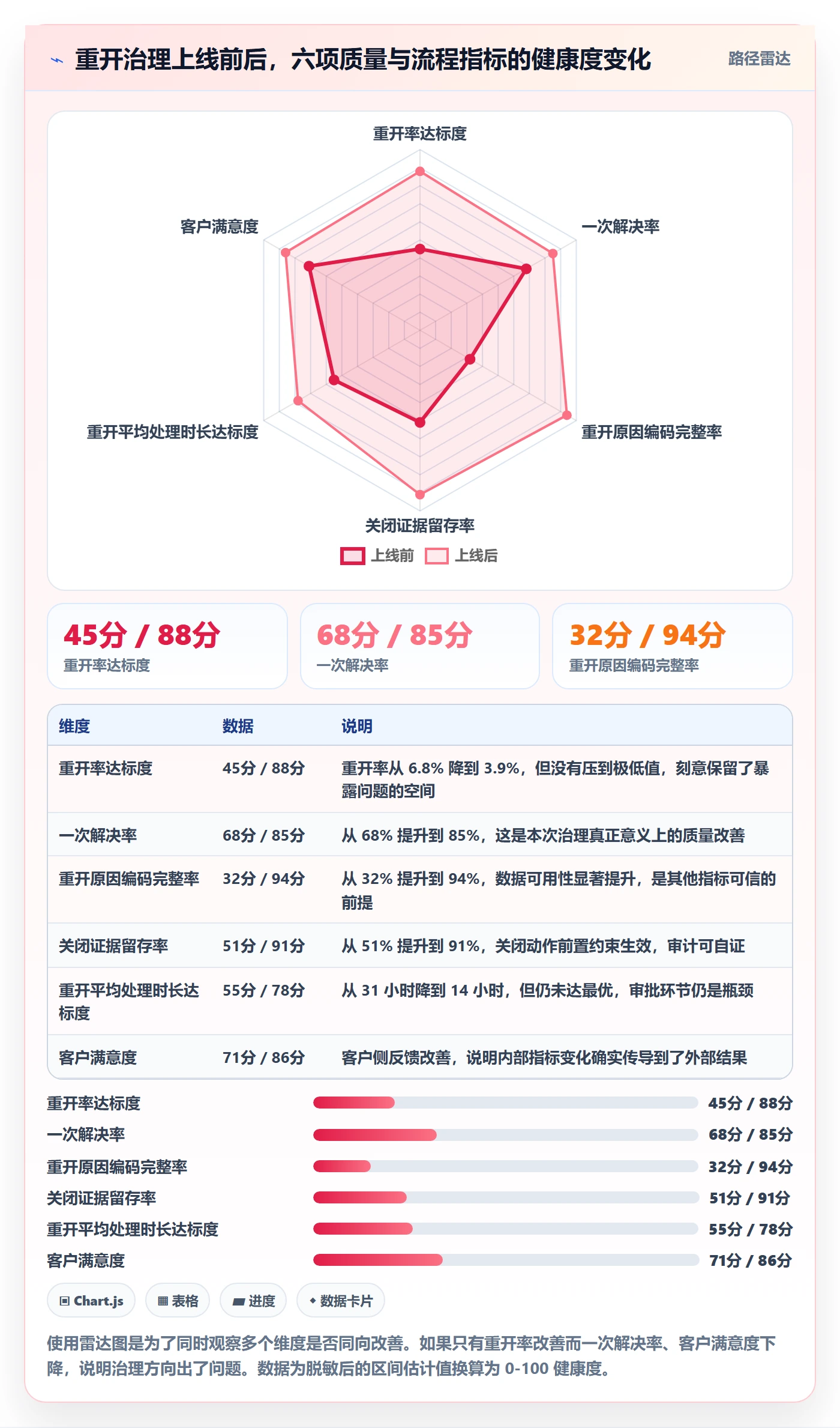 任务执行如何做好重开?管理层风险控制与操作步骤