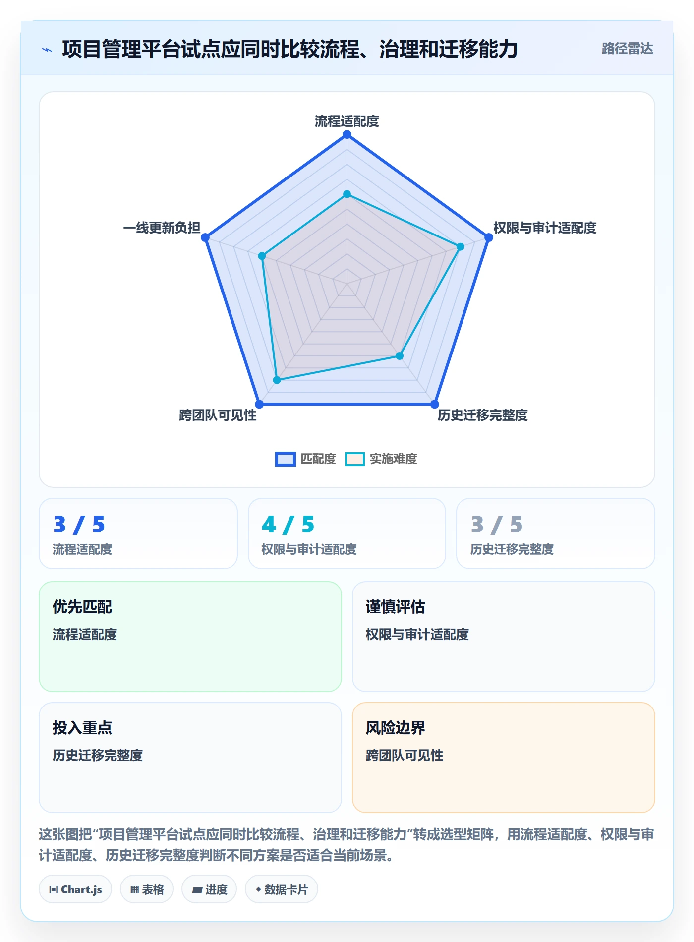 迭代管理迭代进度全流程：研发团队入门指南与一文讲清