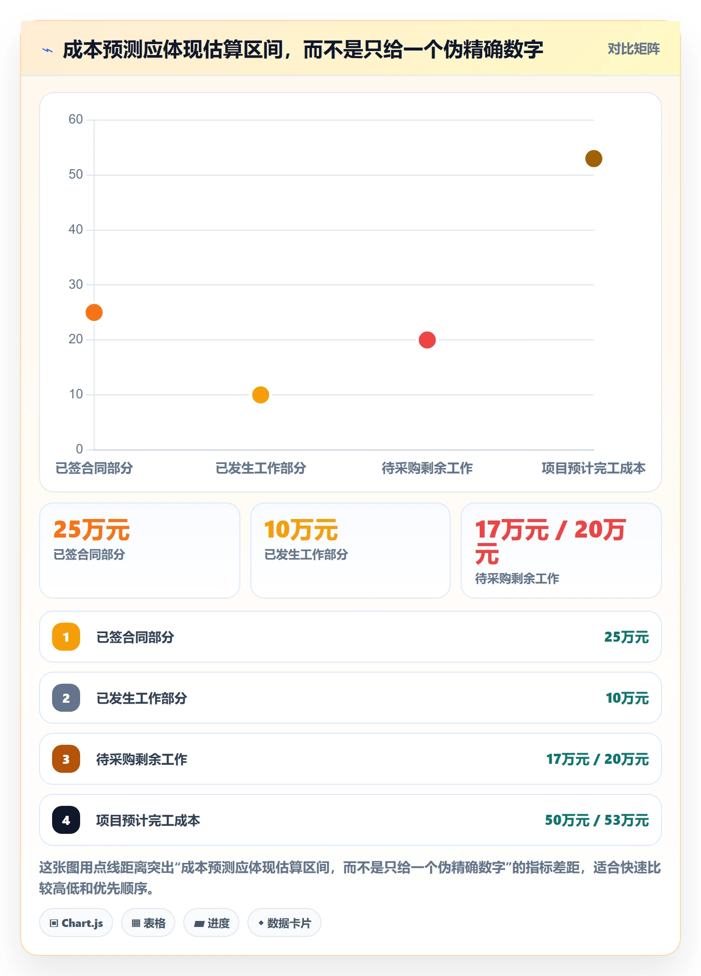 采购成本实操方法:项目经理提升成本管理效率的入门指南方法与模板
