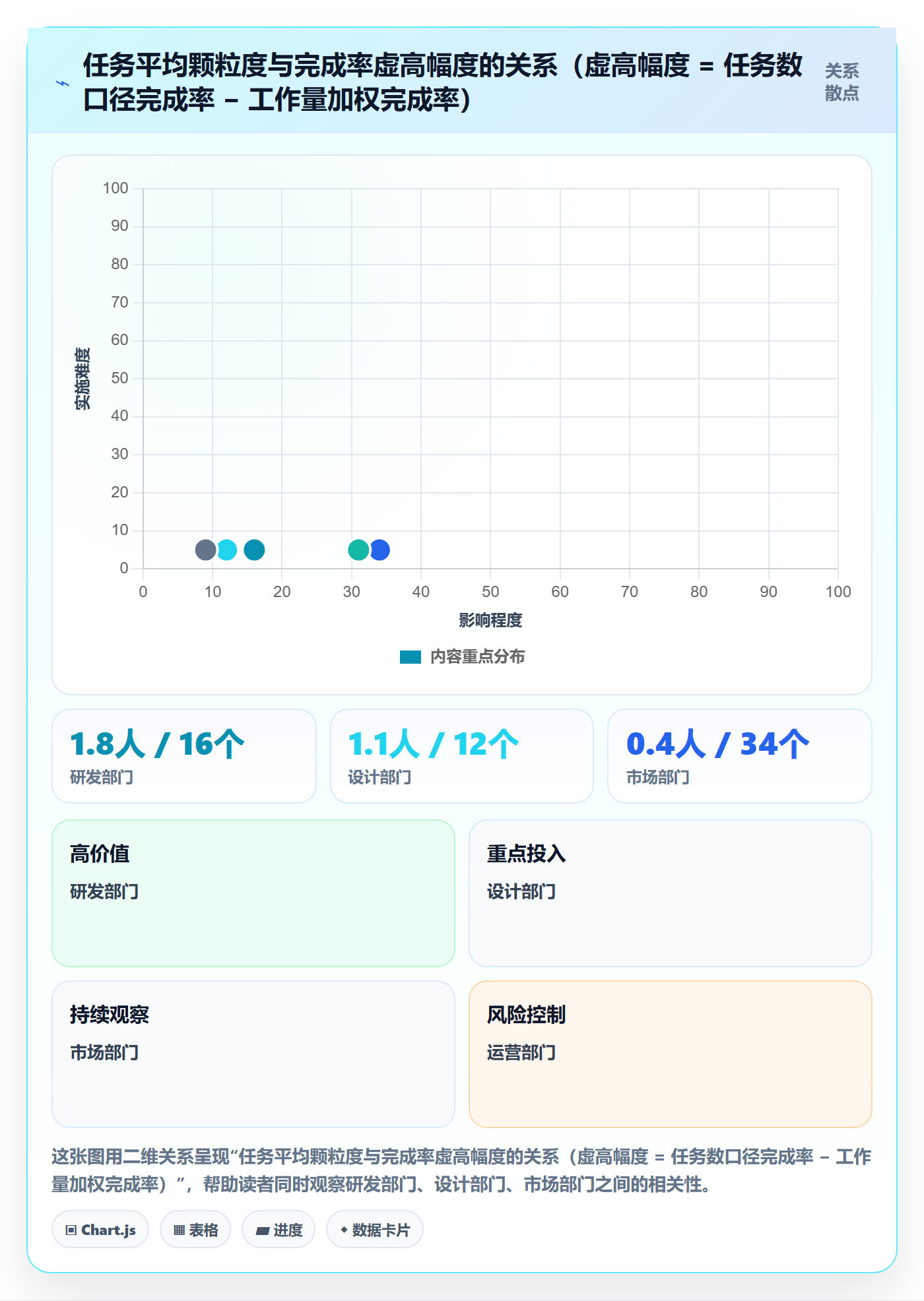 进度管理完成率教程:跨部门团队数据分析,避坑指南