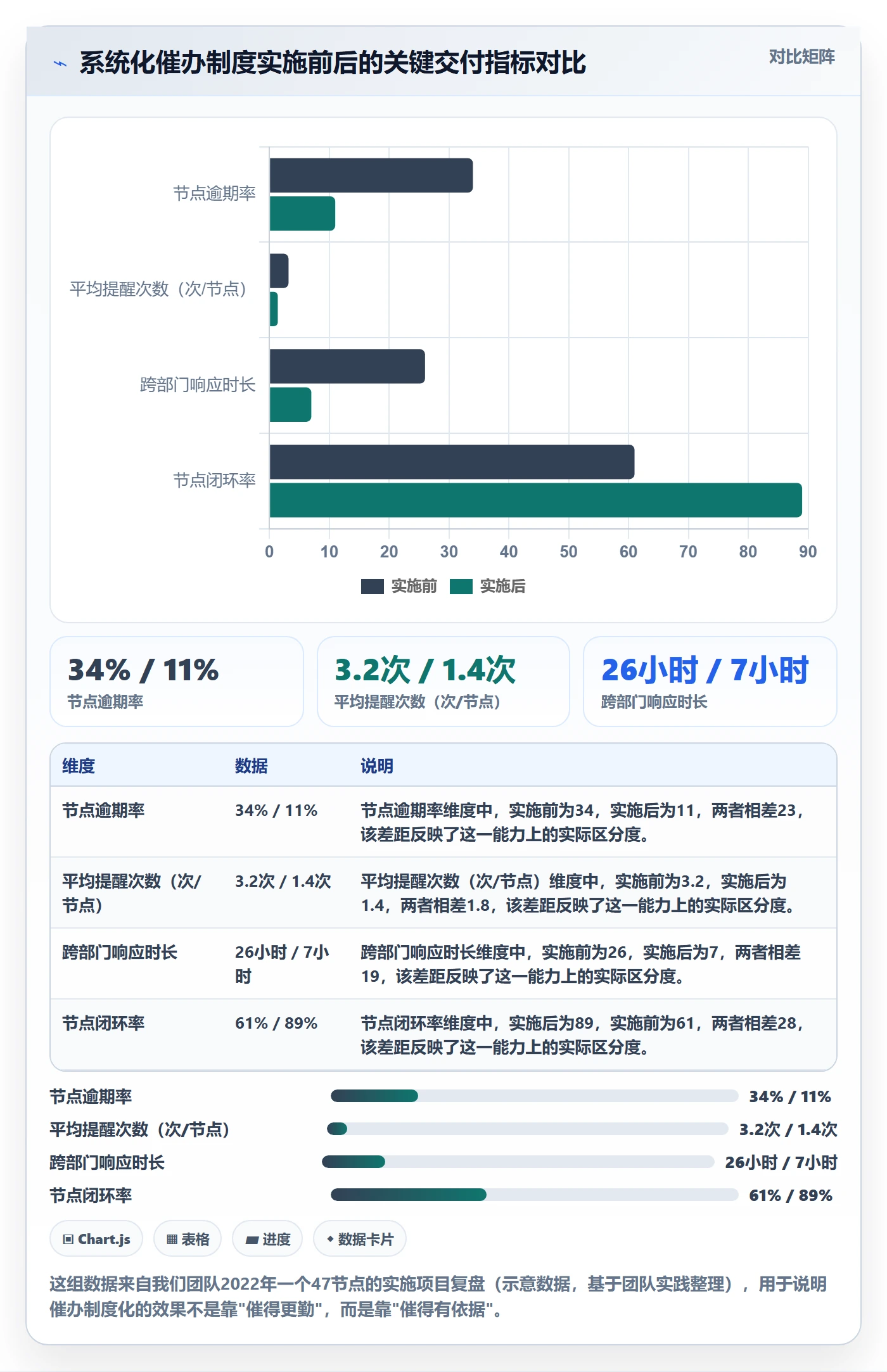 催办怎么做？实施团队制度设计：任务提醒从0到1