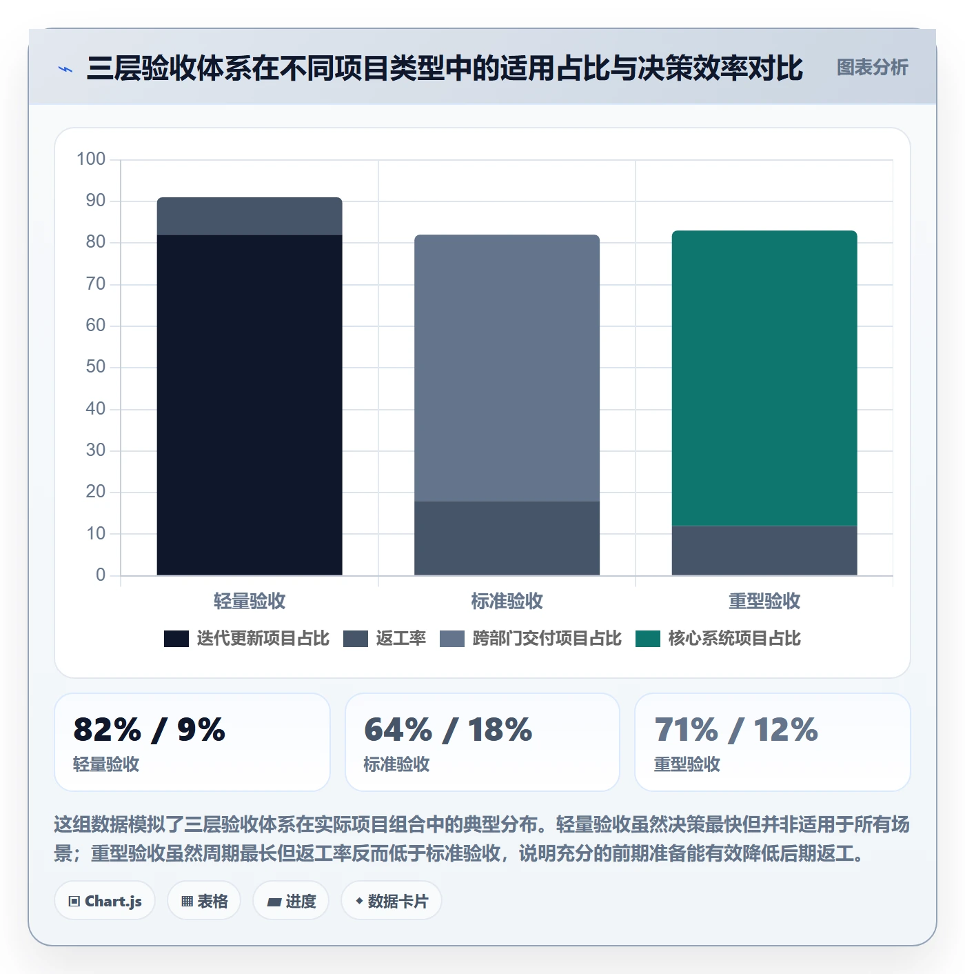 任务验收验收教程：项目经理实操方法，避坑指南