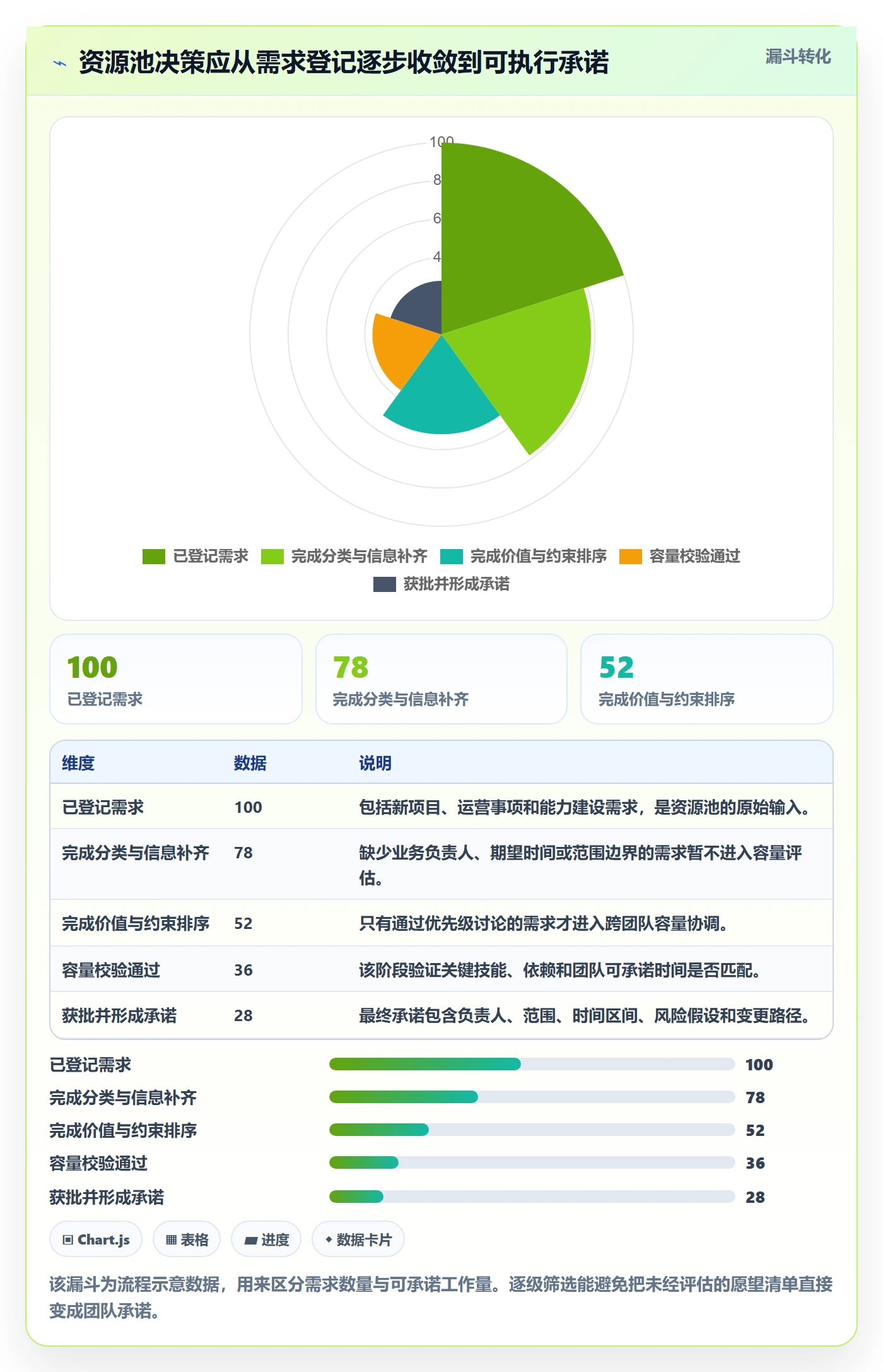 资源池管理指南：管理层如何做好资源管理，入门指南全流程