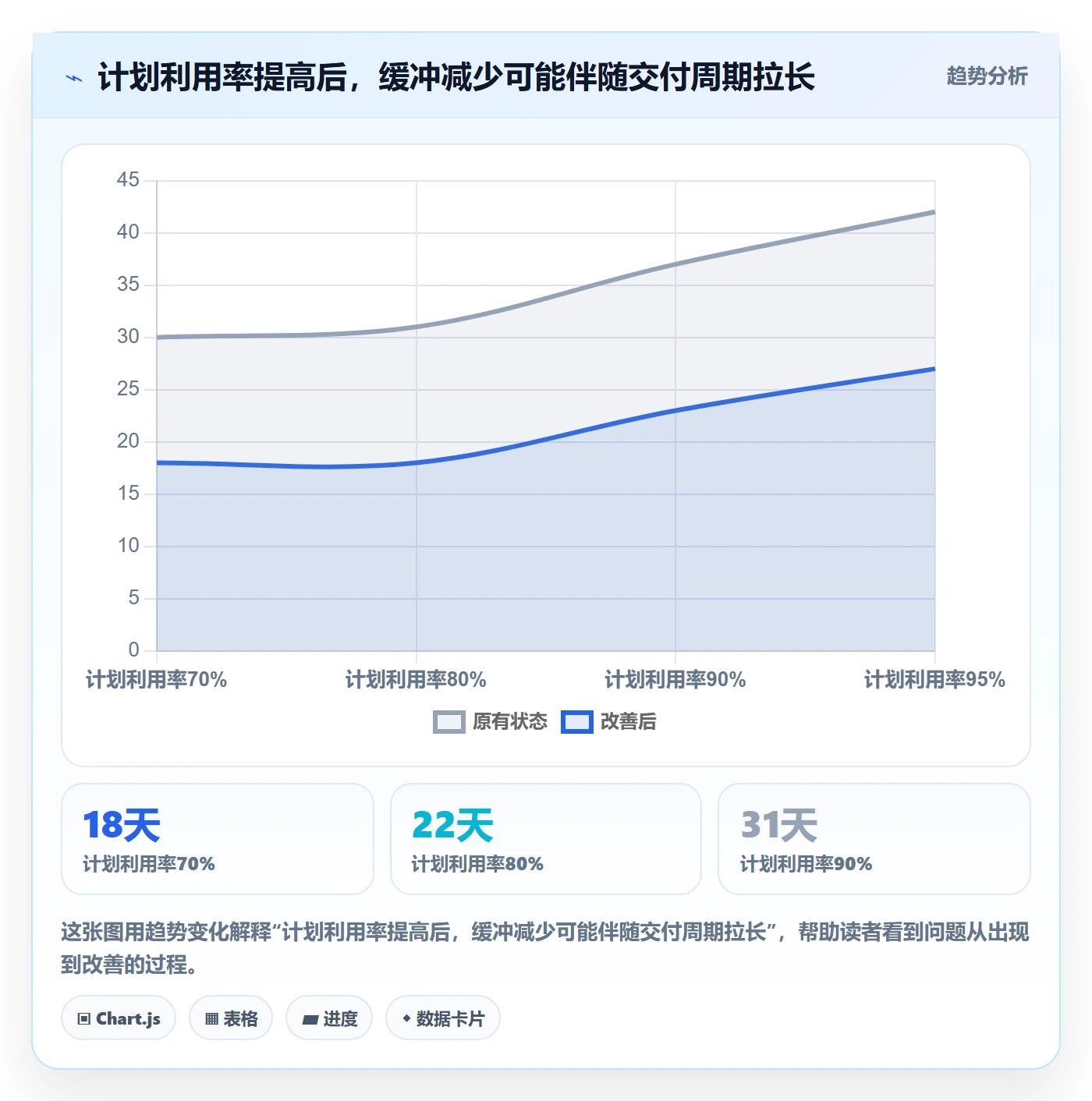 资源管理技能全流程：跨部门团队制度设计与一文讲清