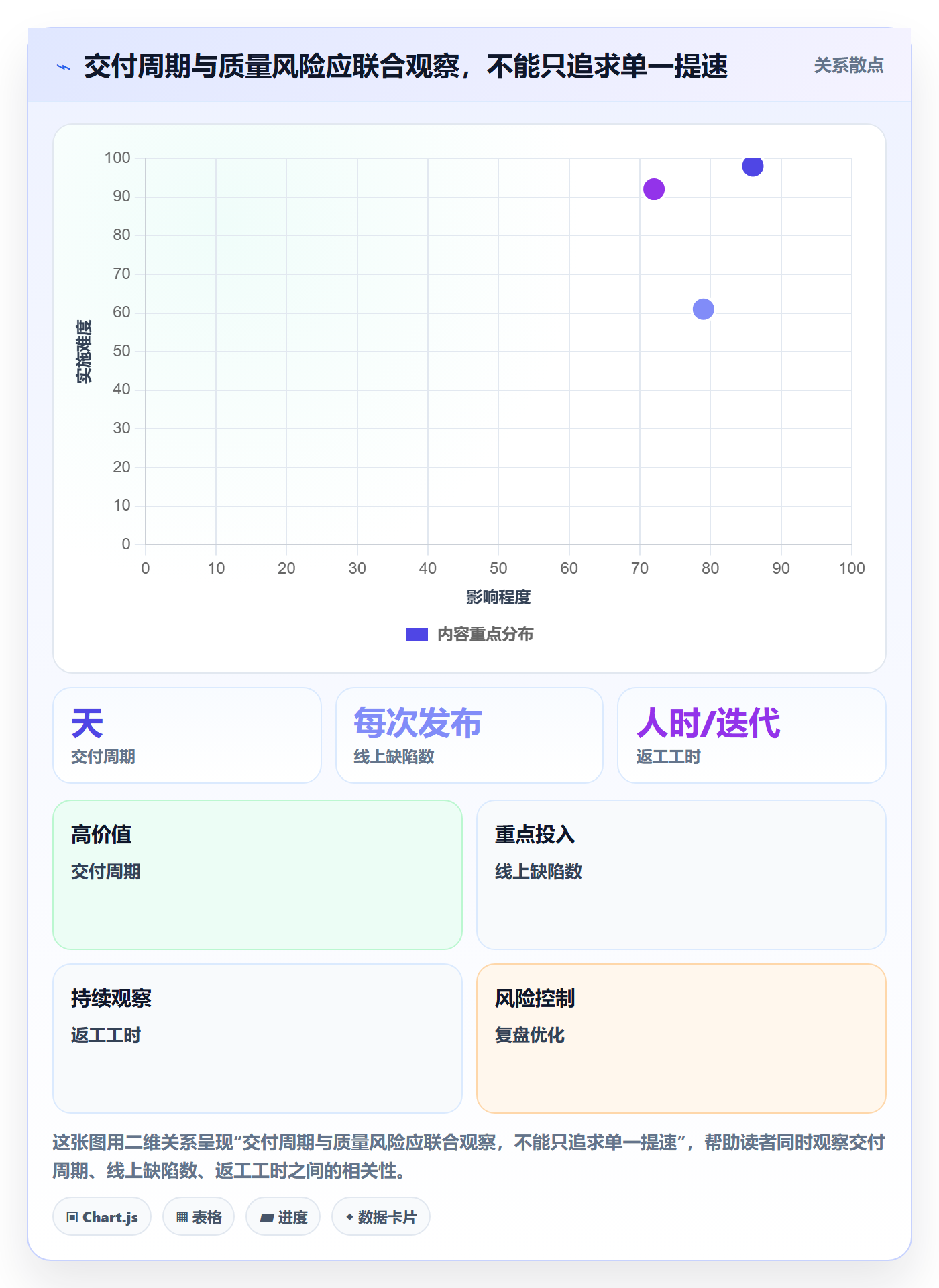 Agile怎么做？企业管理者数据分析：敏捷项目从0到1